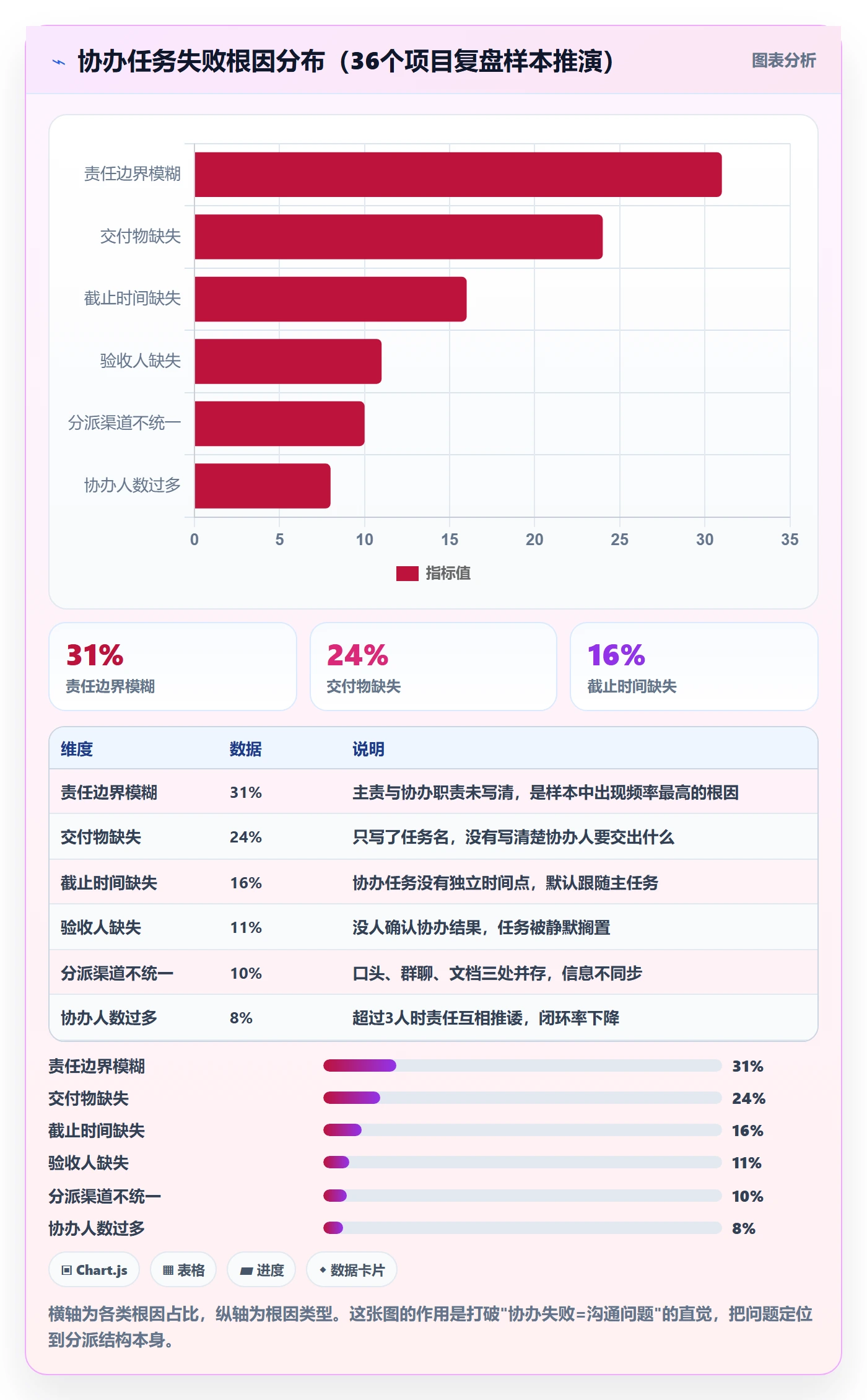 任务分派如何做好协办？项目经理入门指南与操作步骤