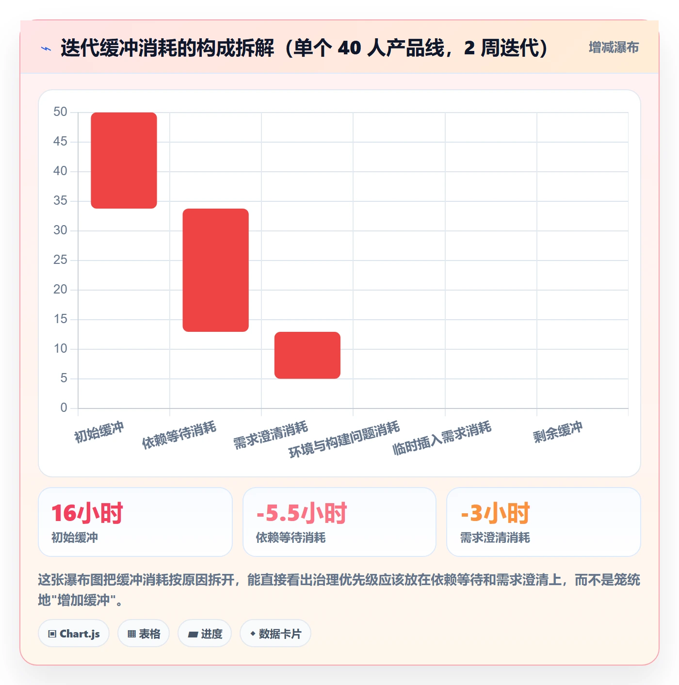 任务管理负责人教程:项目经理风险控制,避坑指南