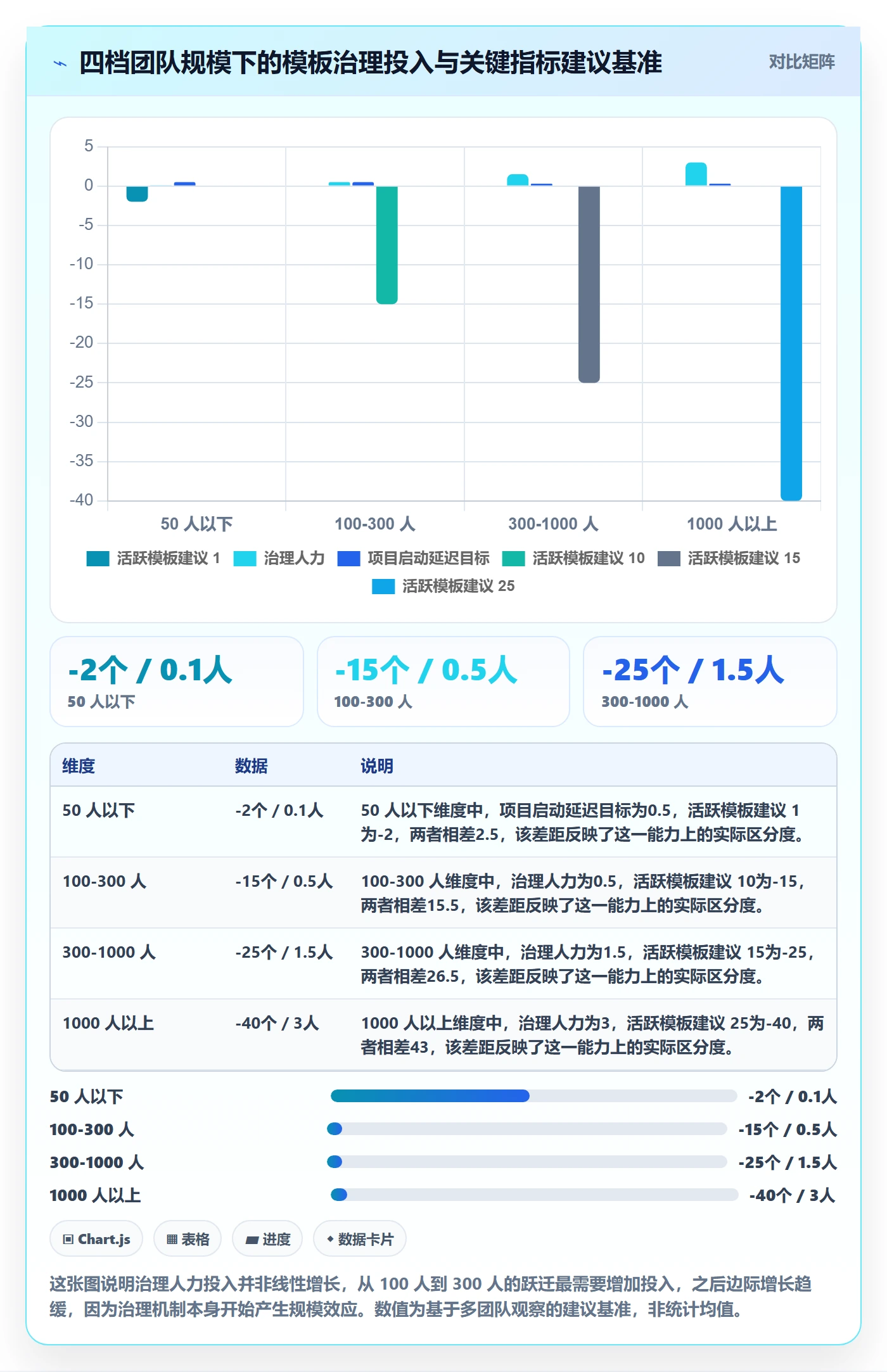 项目模板如何做好模板复用？研发团队制度设计与操作步骤