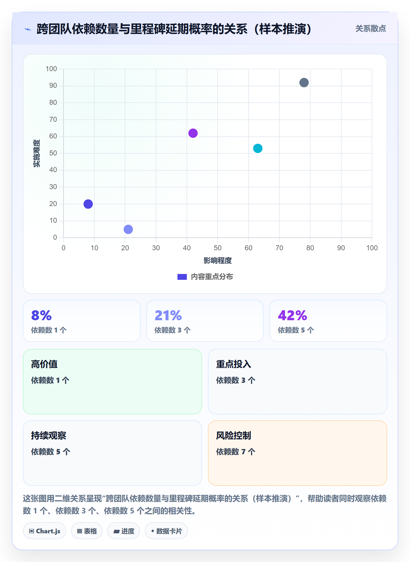 节点延期怎么做？研发团队最佳实践：里程碑从0到1