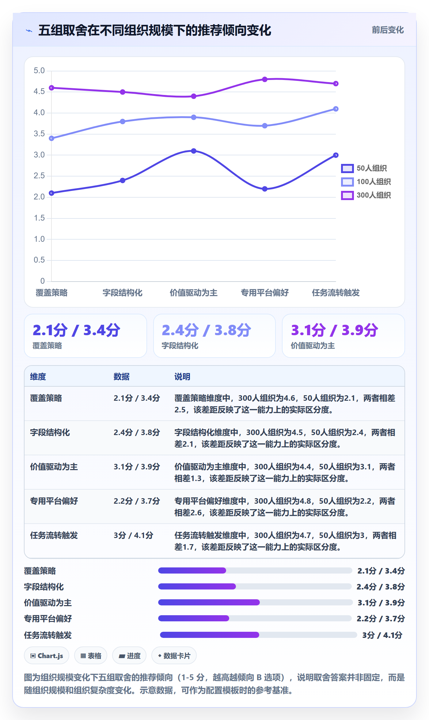 进度跟踪进度日志教程：PMO入门指南，避坑指南
