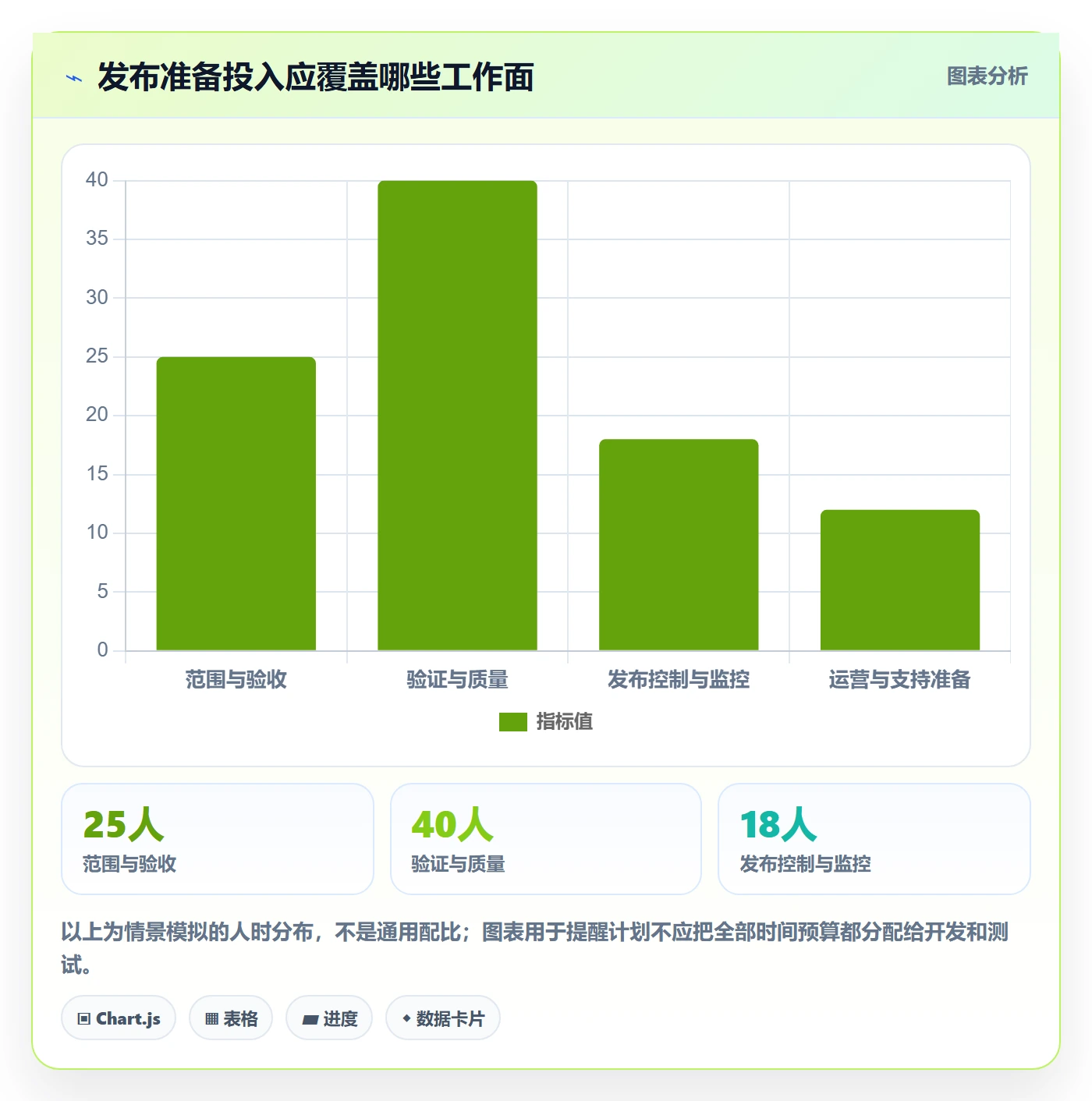 发布管理上线计划全流程:产品经理入门指南与一文讲清