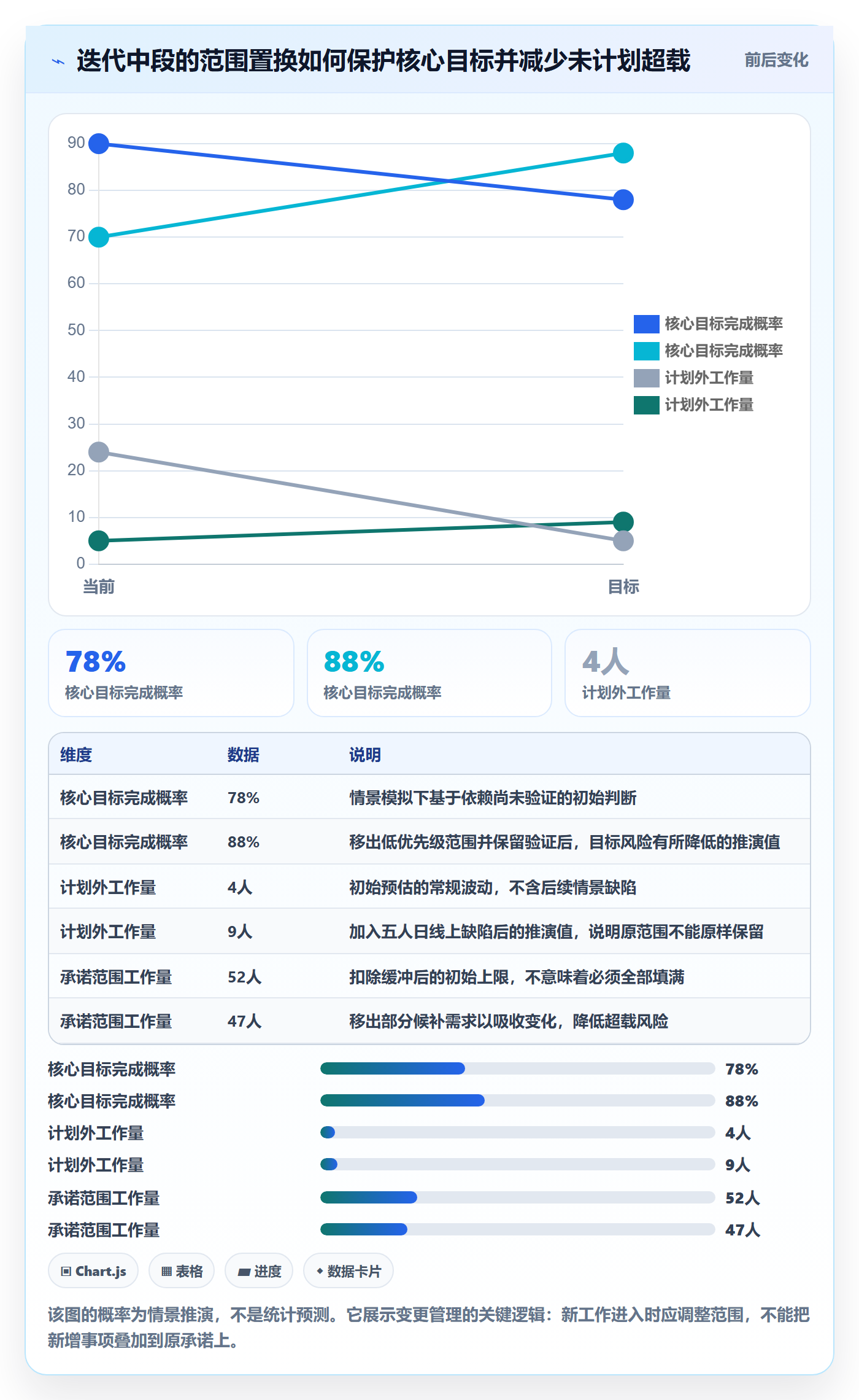 迭代规划怎么做？项目负责人风险控制：需求排期从0到1