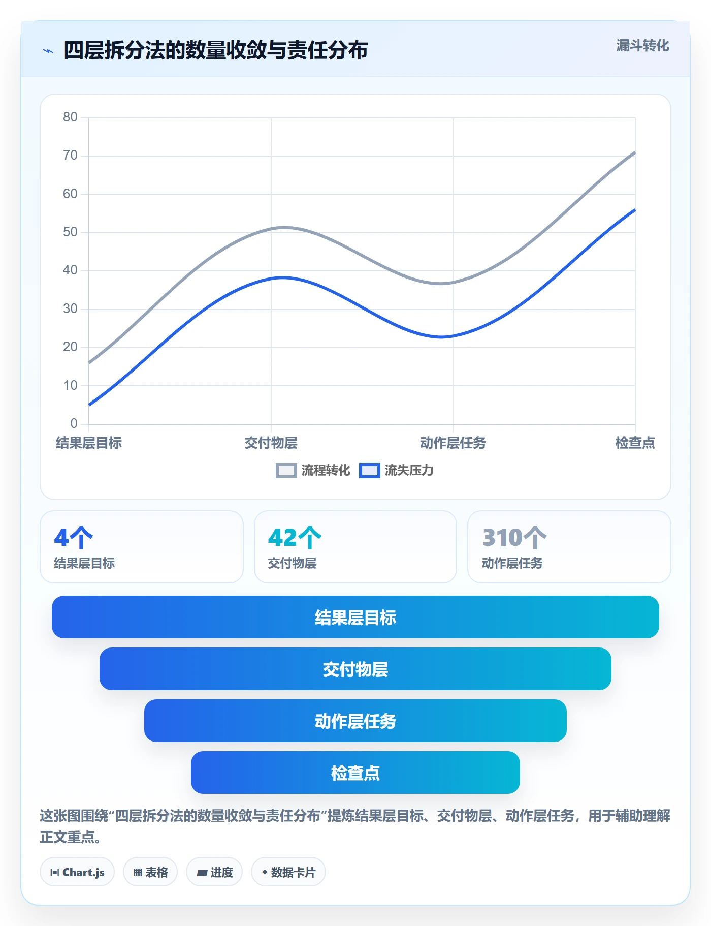 任务管理任务拆分教程:管理层效率提升,避坑指南