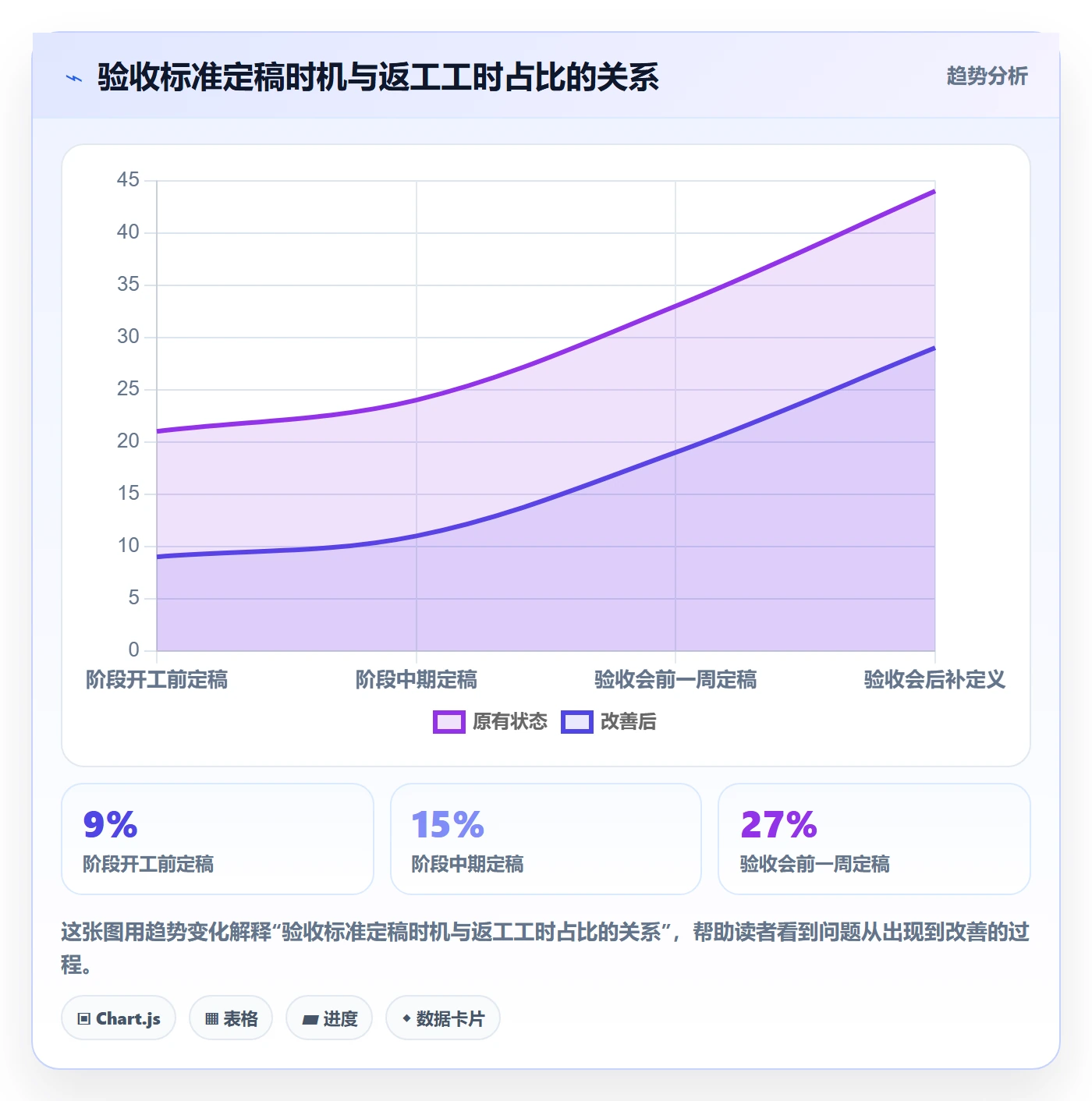 项目阶段阶段验收教程：项目成员最佳实践，避坑指南