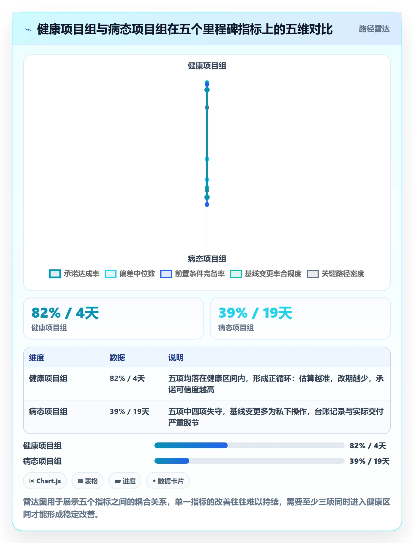 关键节点流程与规范:项目成员里程碑制度设计关键指标