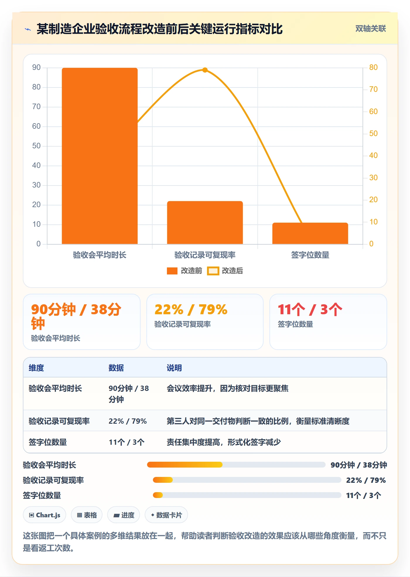 审核管理方法大全:管理层任务验收流程优化落地清单