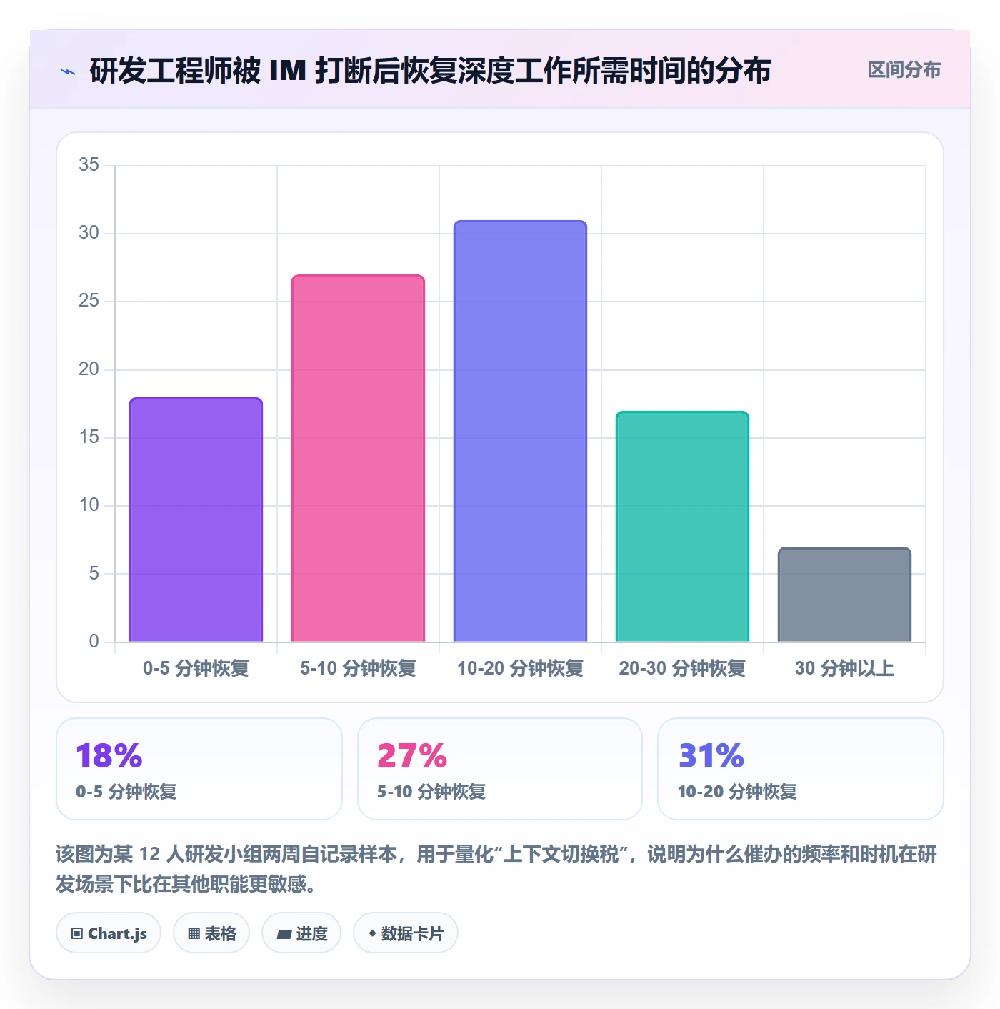 任务提醒催办教程:研发团队落地方案,避坑指南
