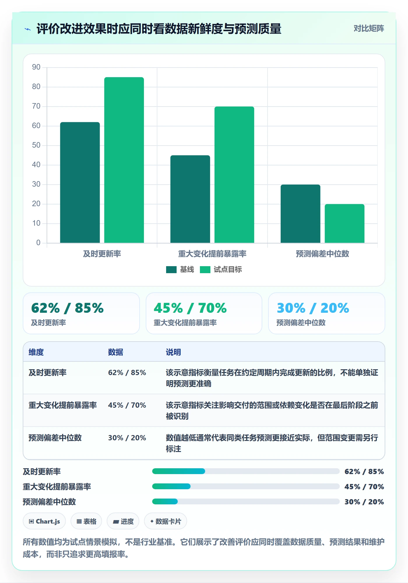 工时管理如何做好剩余工时?项目成员流程优化与操作步骤