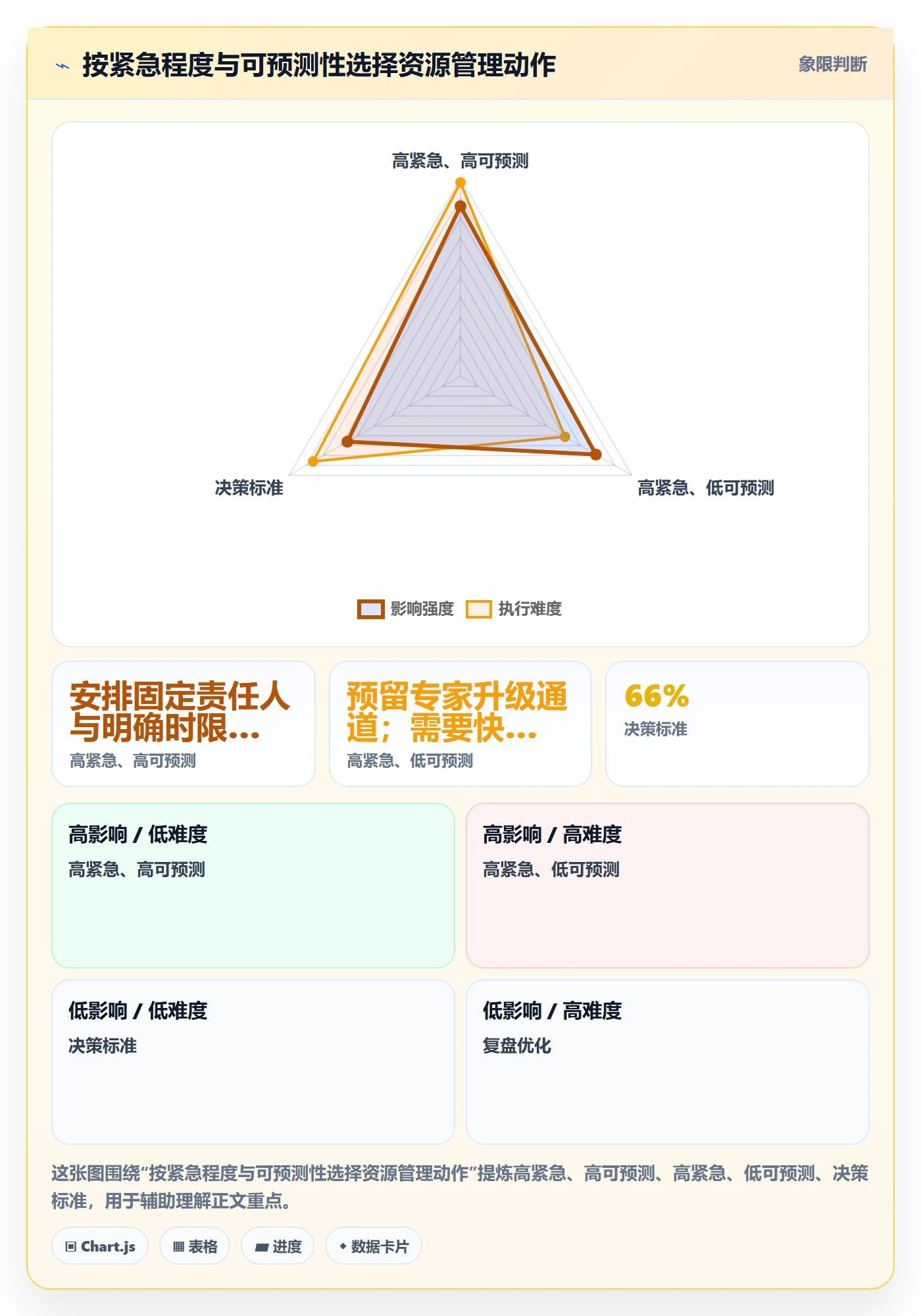 资源占用最佳实践:实施团队资源管理最佳实践,常见问题