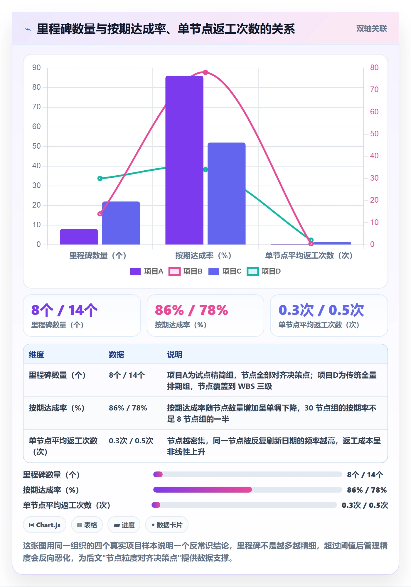 节点日期实操方法：项目负责人提升里程碑效率的制度设计方法与模板