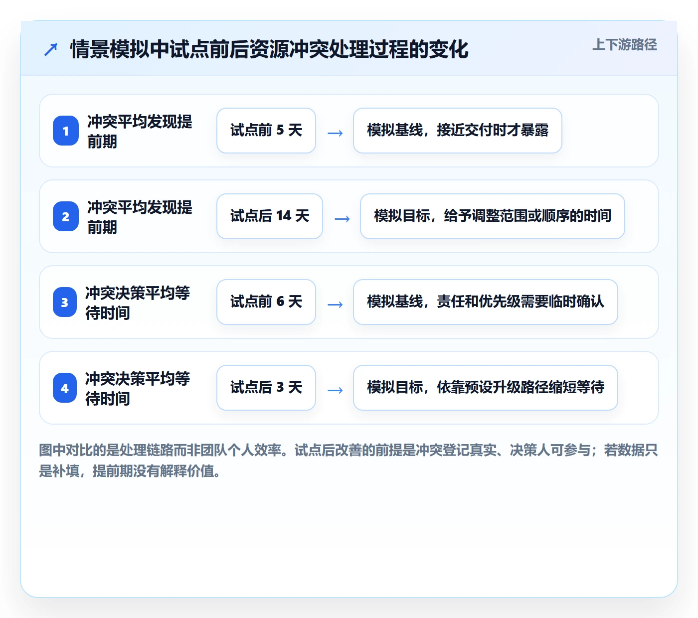 资源管理团队教程:实施团队落地方案,避坑指南
