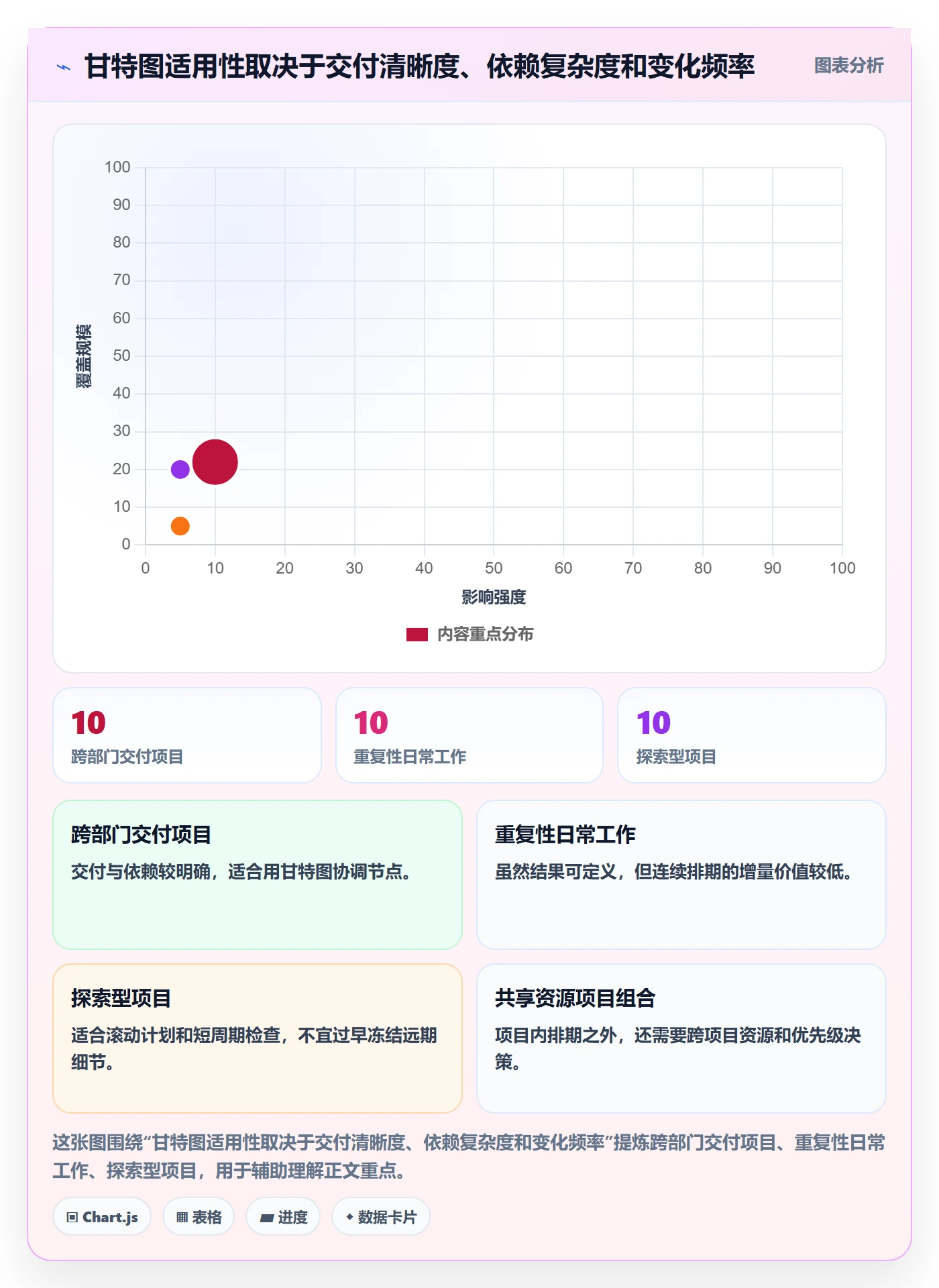 计划时间实操方法：管理层提升甘特图效率的制度设计方法与模板