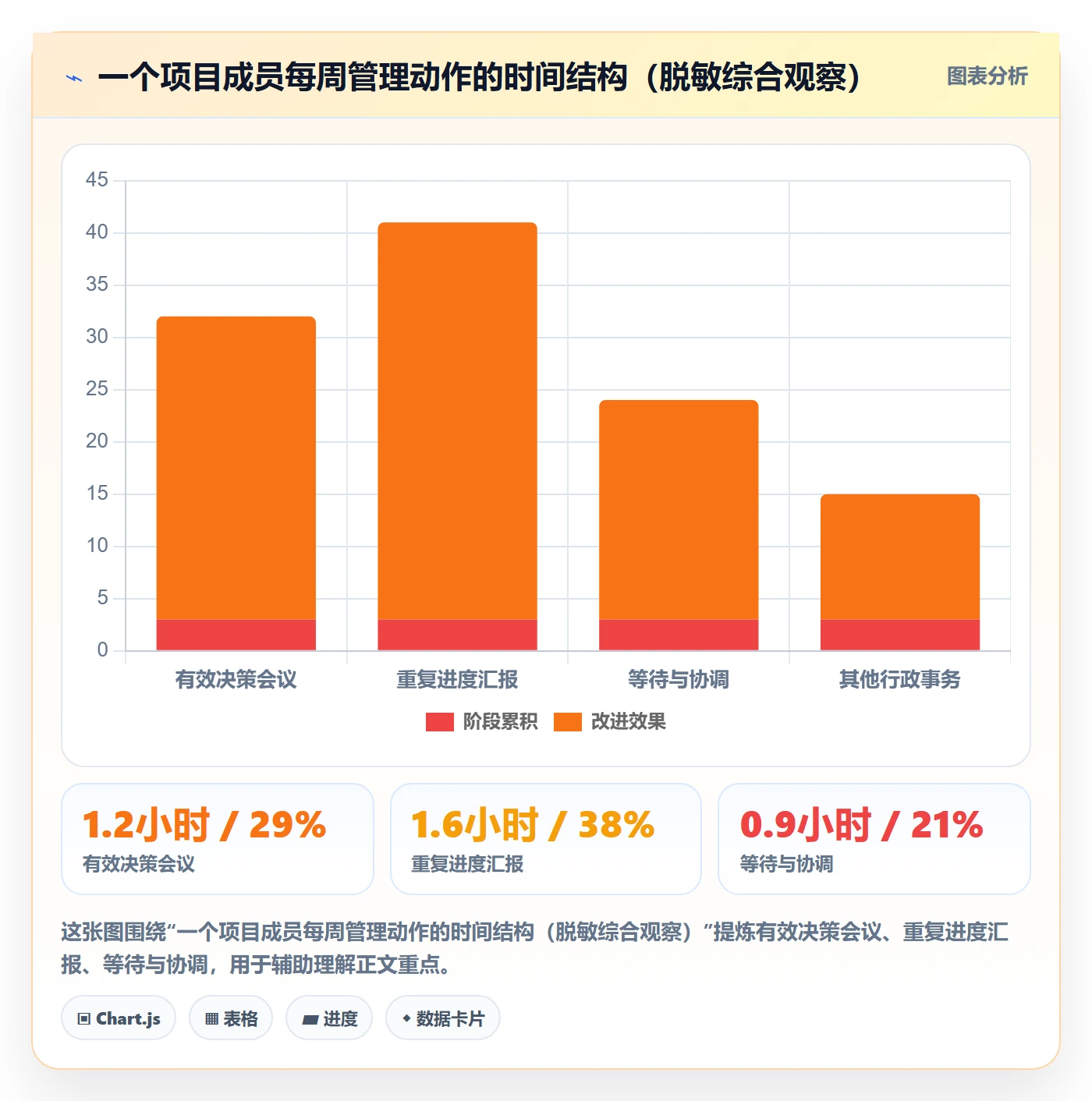 取消落地方案：管理层开展任务执行的效率提升案例解析