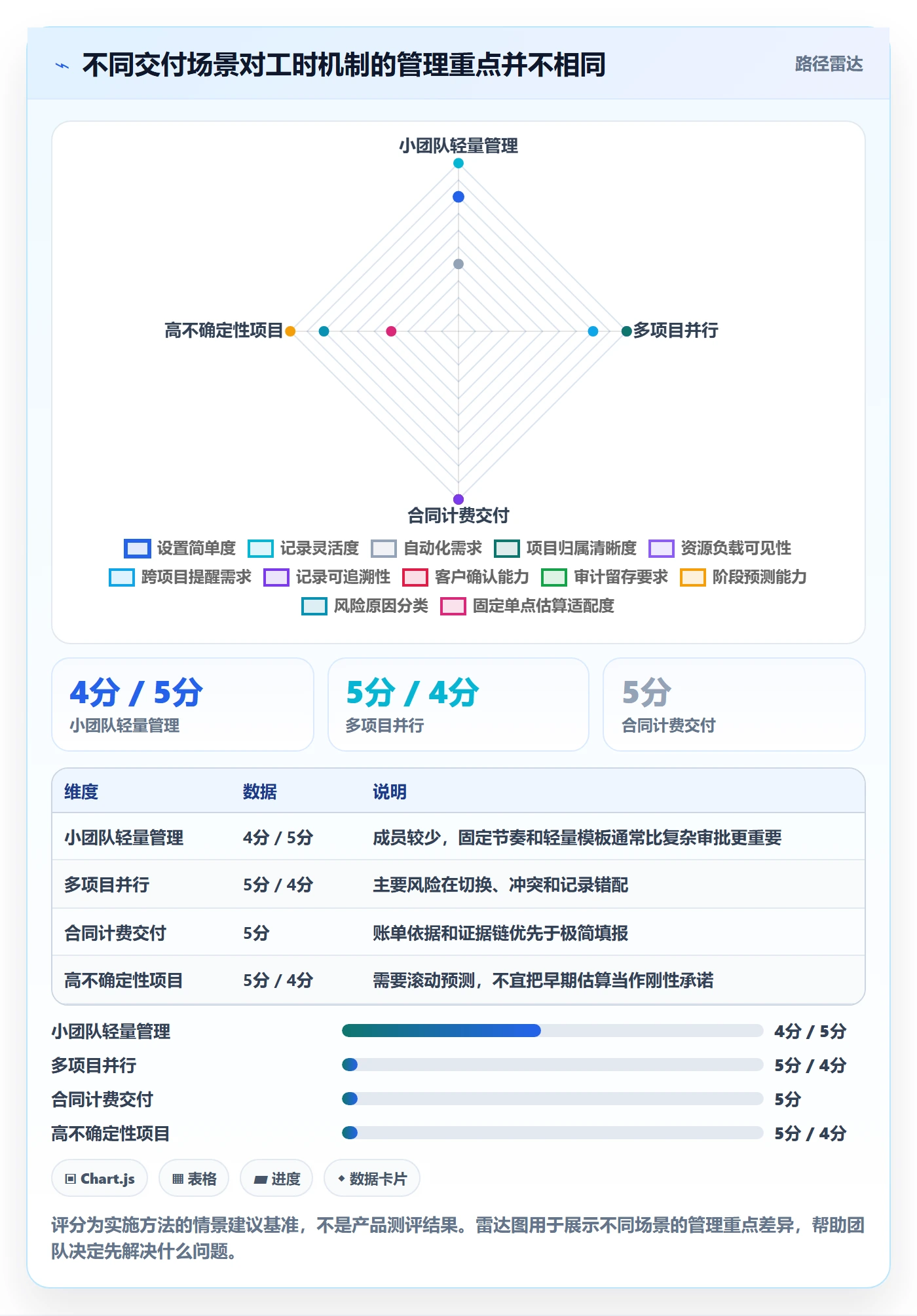 项目工时实操方法:实施团队提升工时表效率的风险控制方法与模板