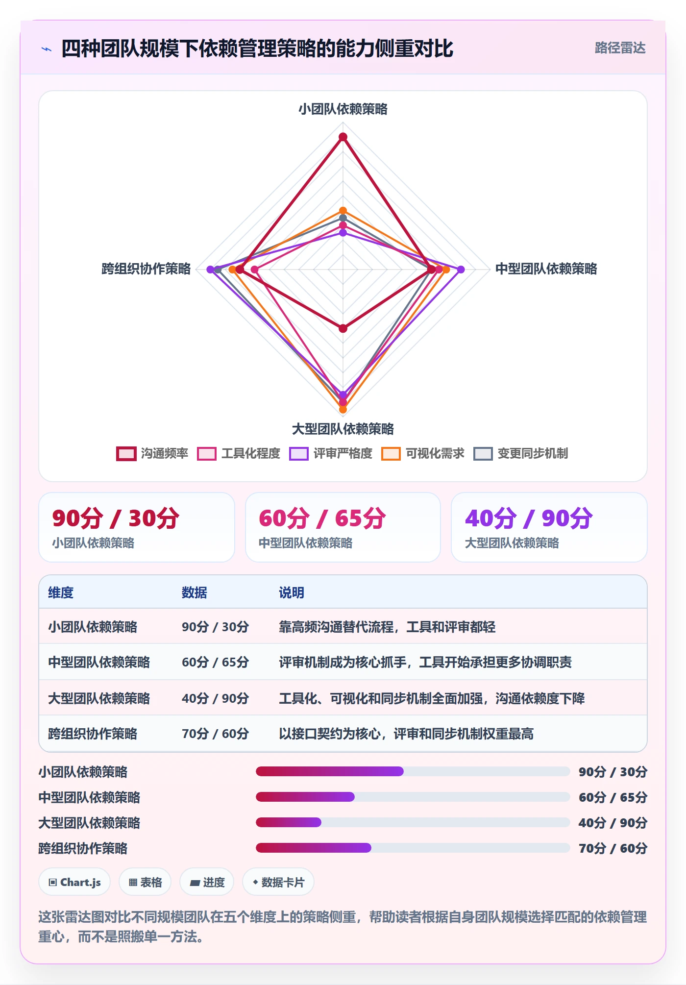 任务依赖如何做好前置任务？产品经理流程优化与操作步骤