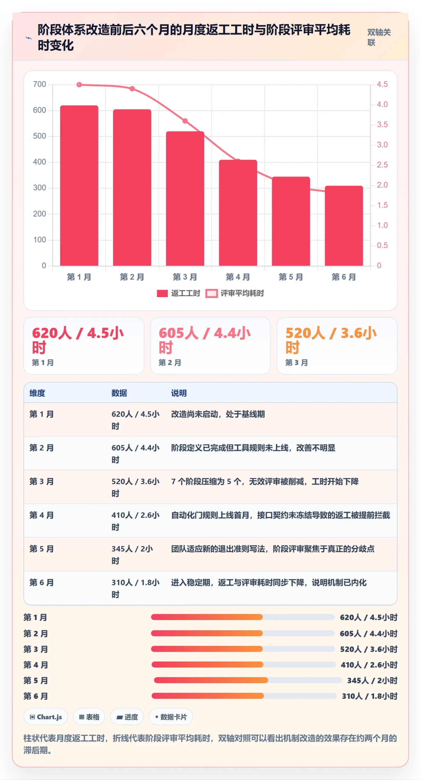 项目阶段如何做好阶段划分?项目成员落地方案与操作步骤