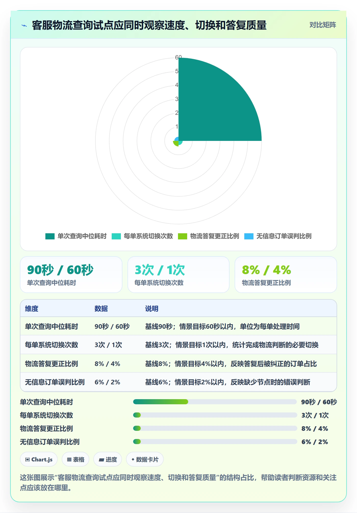 产品需求Story教程:产品经理实操方法,避坑指南