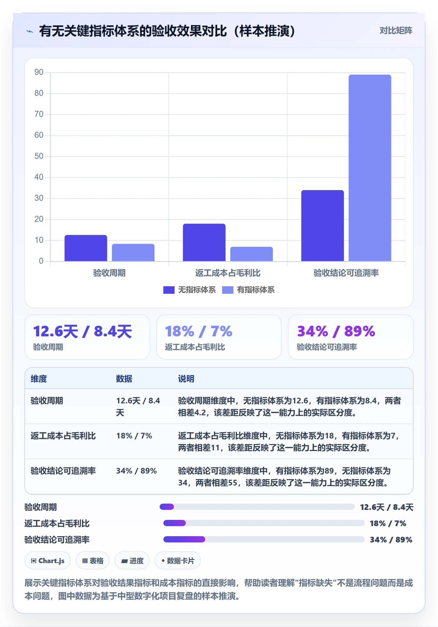验收流程与规范：实施团队任务验收流程优化关键指标