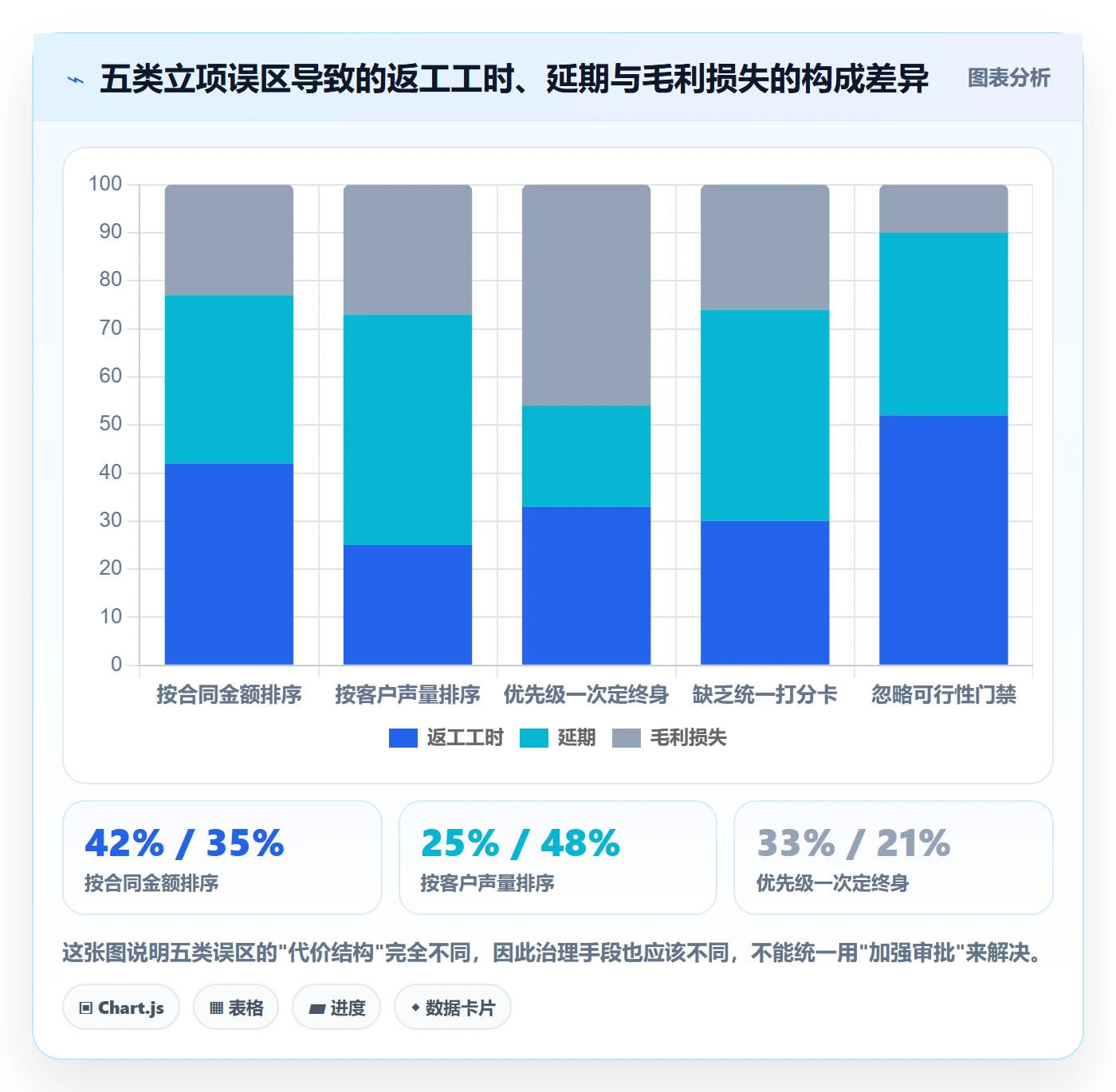 优先级实操方法:实施团队提升项目立项效率的入门指南方法与模板
