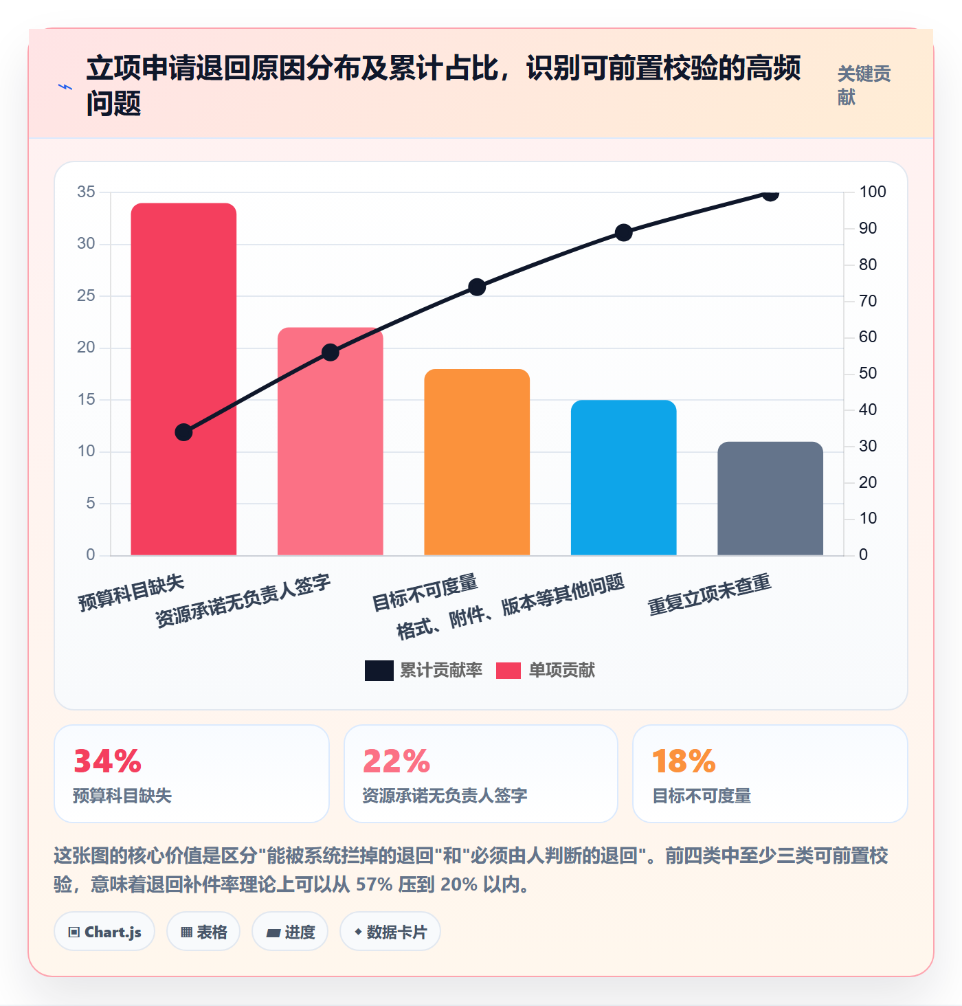 立项流程与规范：项目成员项目立项数据分析关键指标