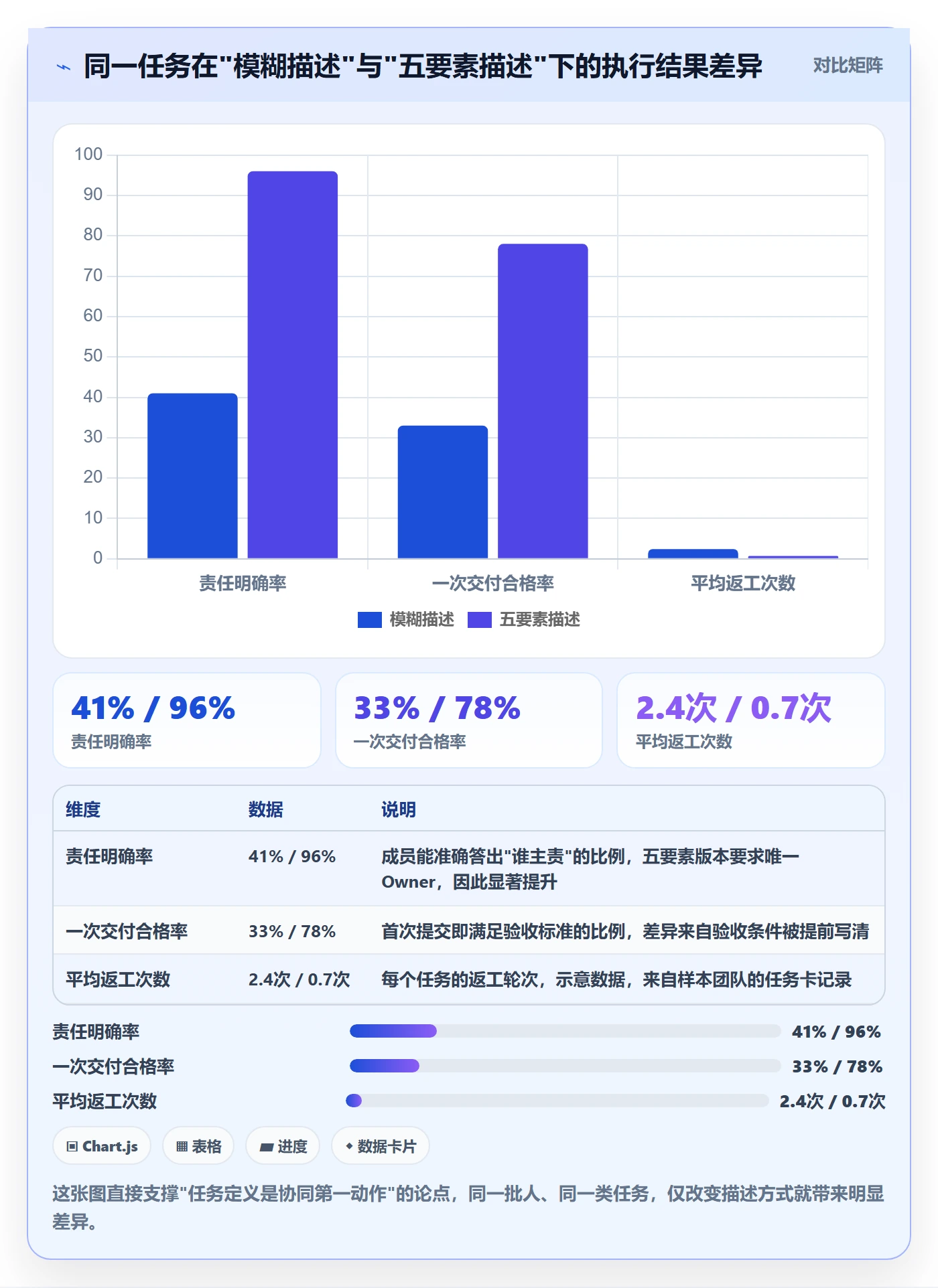 开始怎么做?实施团队协同管理:任务执行从0到1