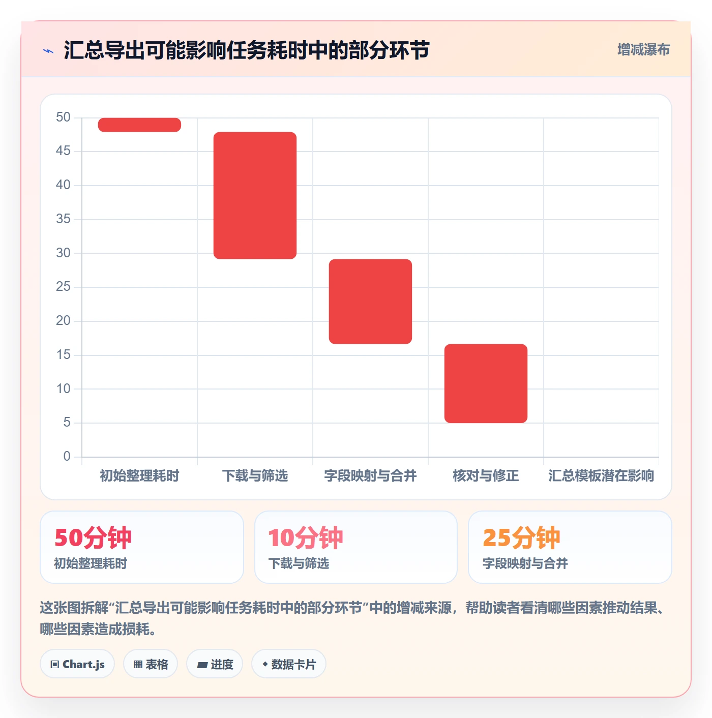 需求分析实操方法:产品经理提升需求管理效率的入门指南方法与模板