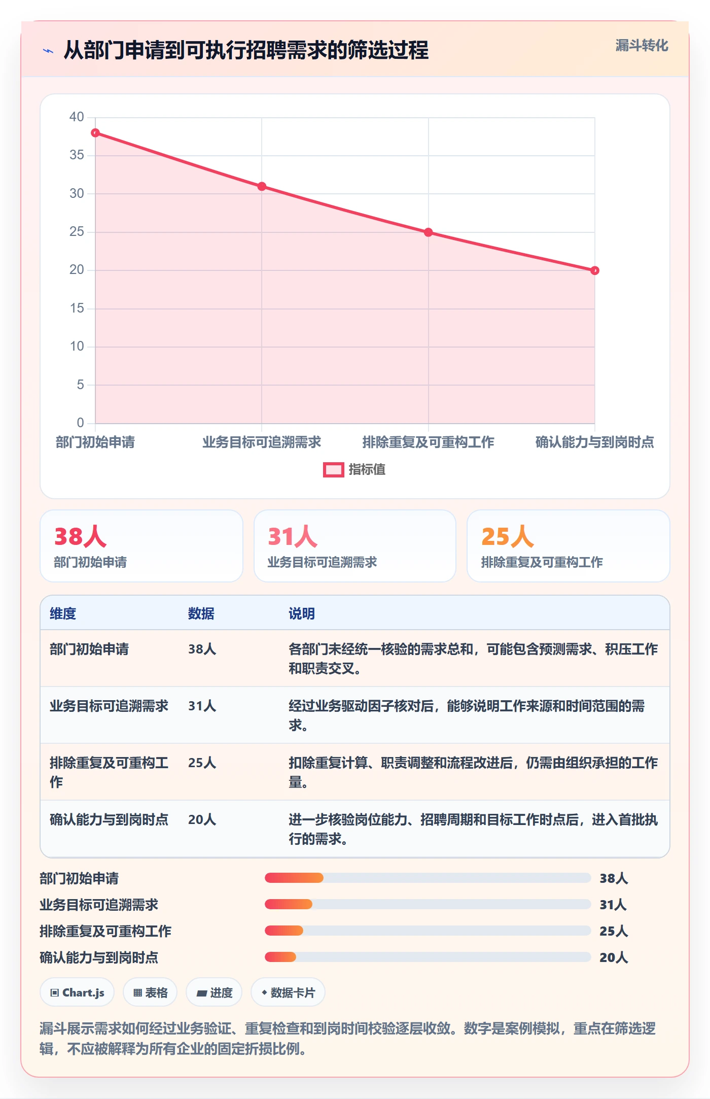 人力规划怎么做?管理层数据分析:人力资源计划从0到1