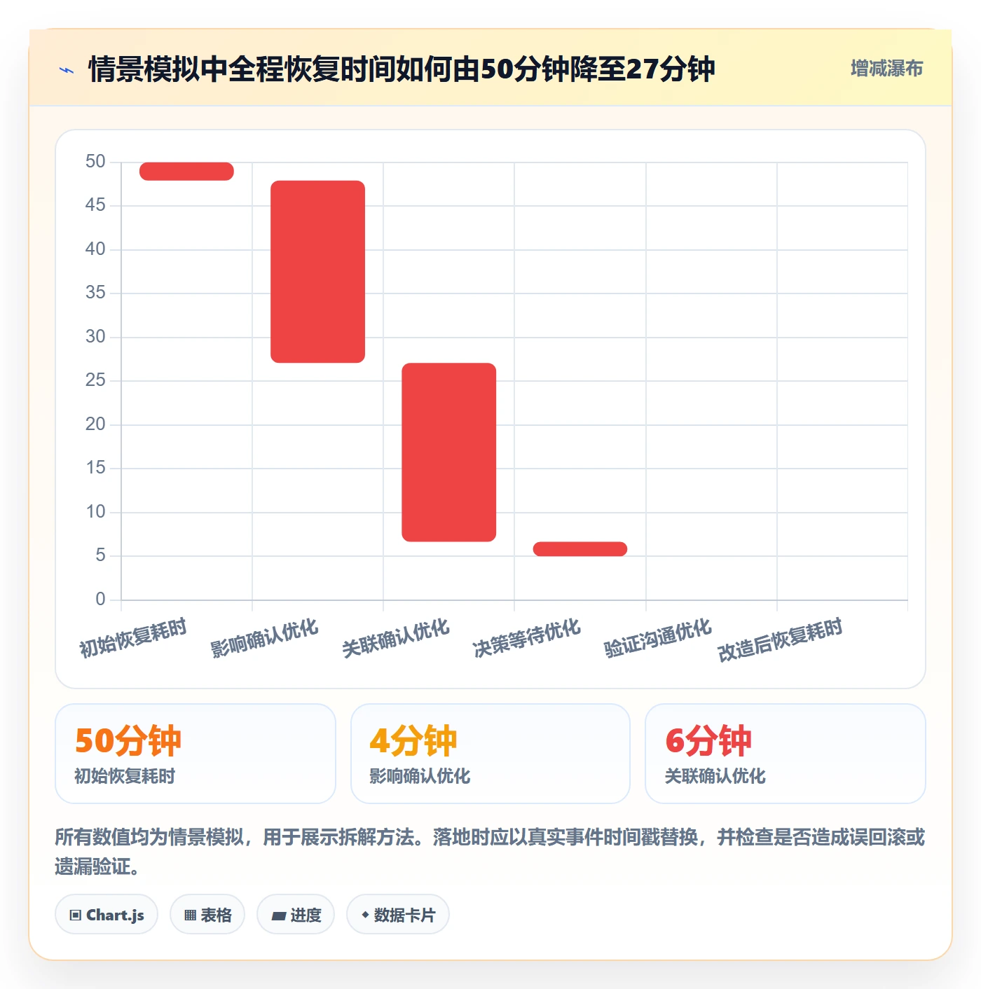 发布管理回滚全流程:项目成员效率提升与一文讲清