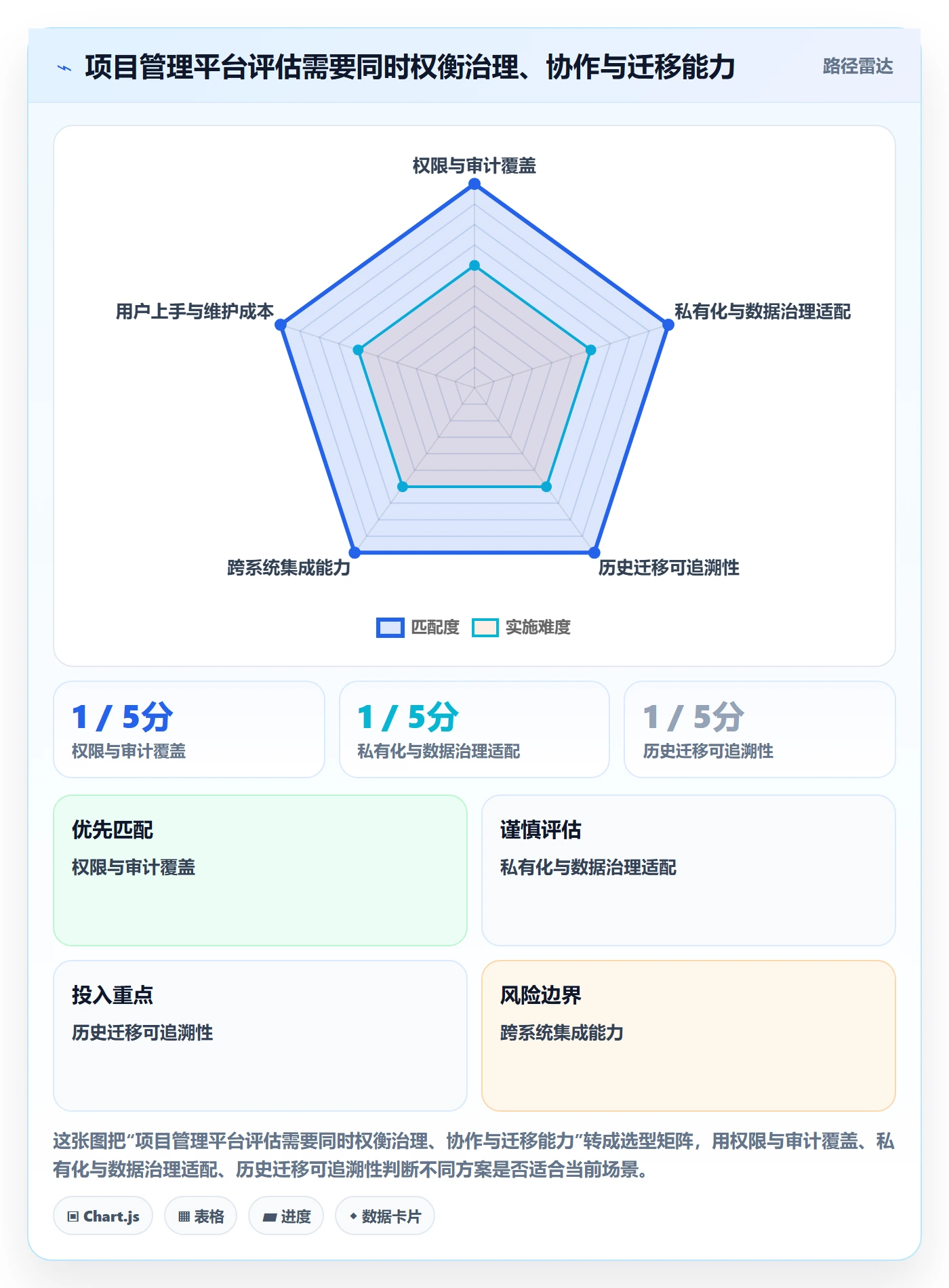 迭代最佳实践:跨部门团队敏捷项目流程优化,常见问题