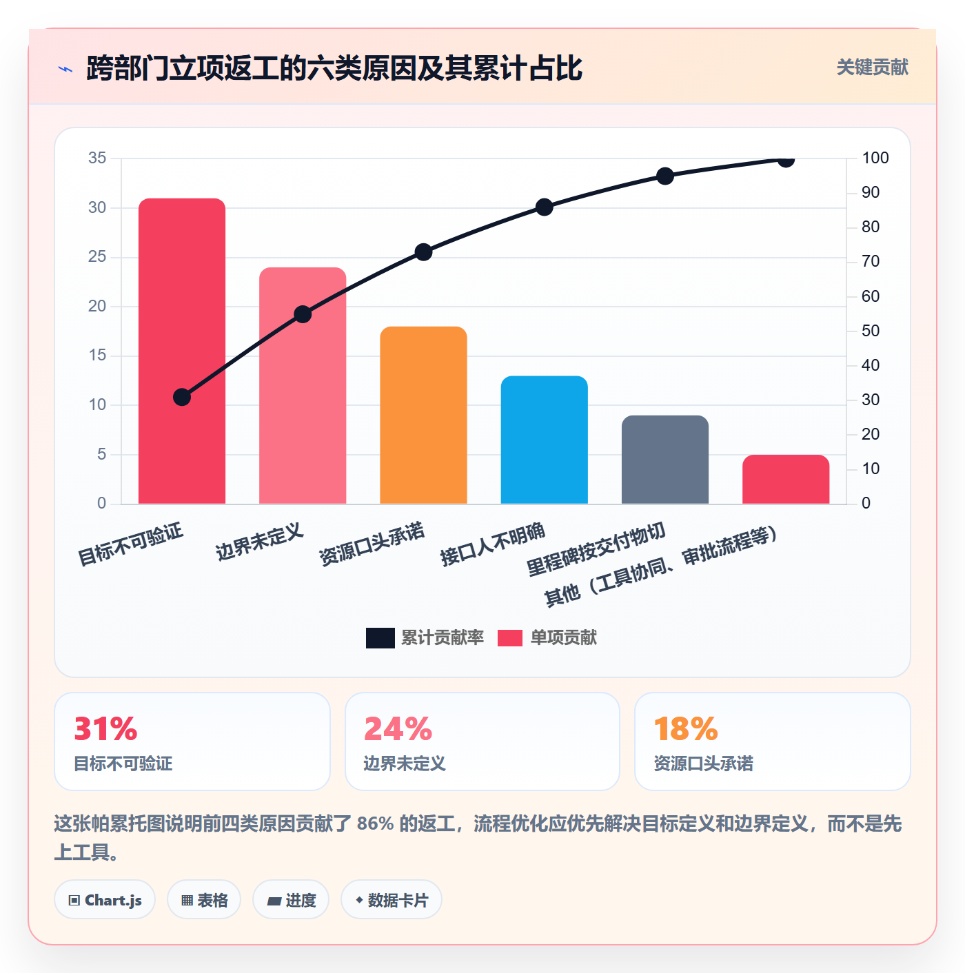 项目成员怎么做?跨部门团队流程优化:项目立项从0到1