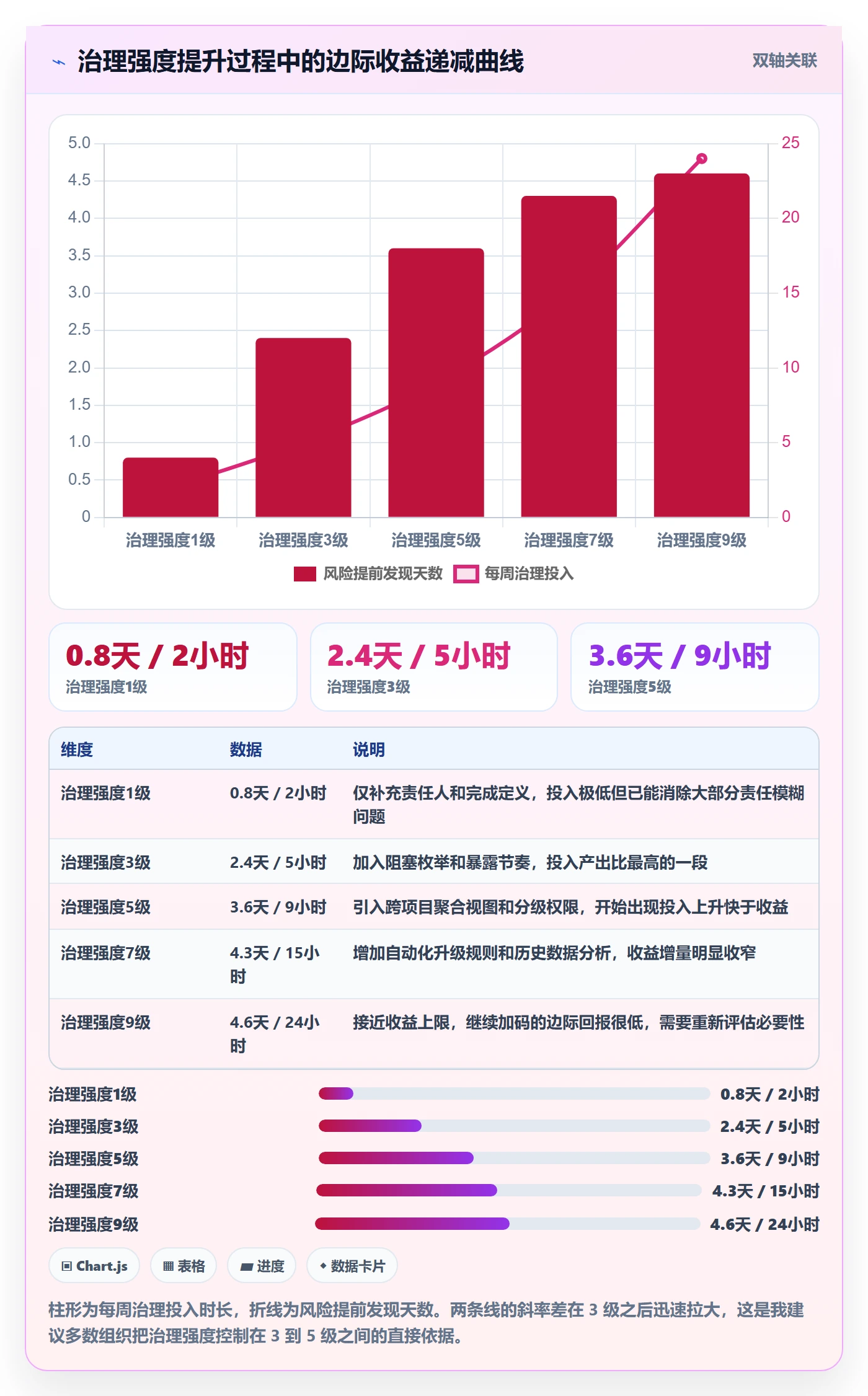 负责人怎么做?跨部门团队风险控制:任务管理从0到1