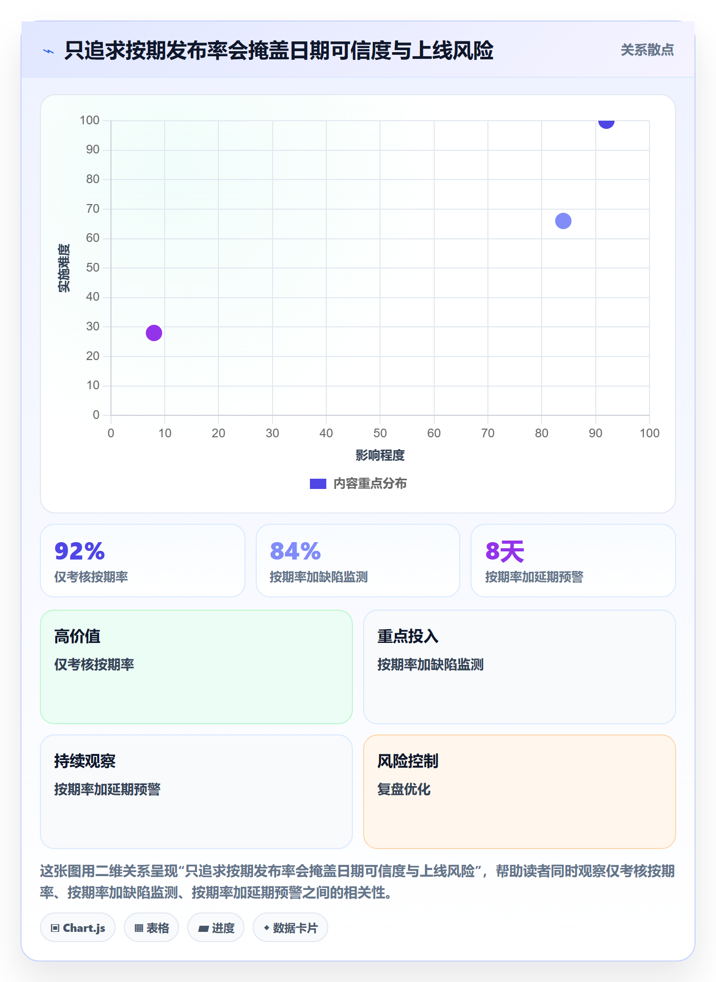 版本管理版本发布时间教程:管理层入门指南,避坑指南