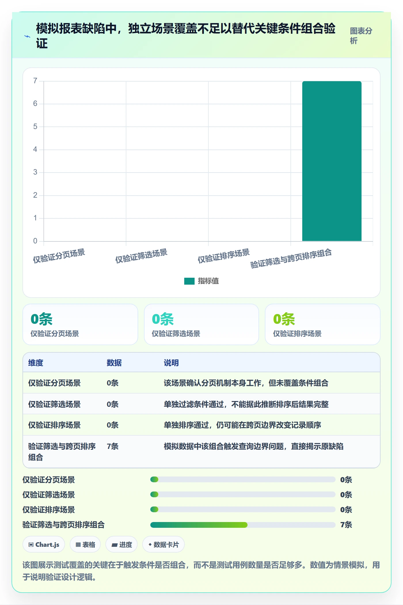 Bug / 缺陷如何做好关闭?项目经理制度设计与操作步骤