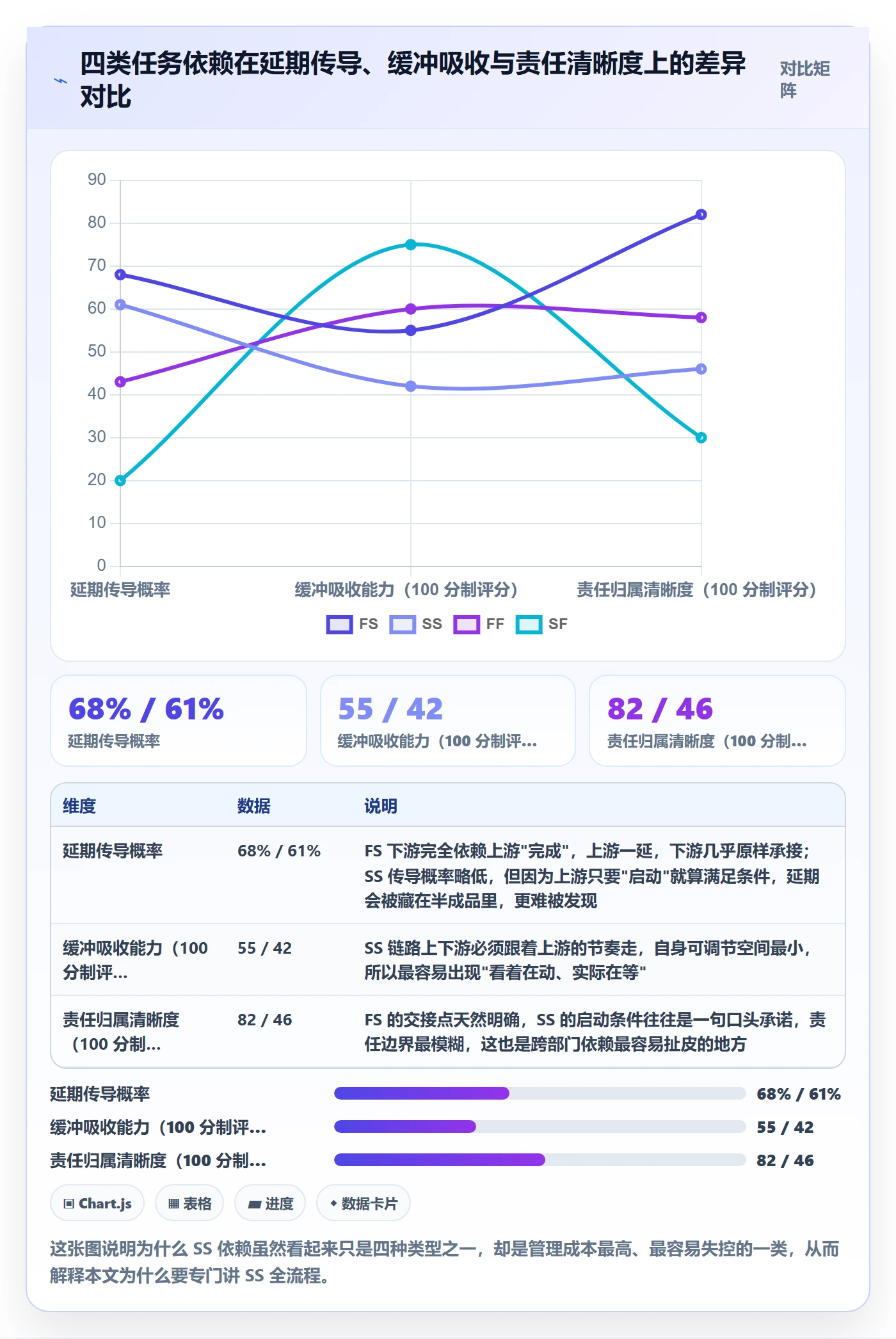 任务依赖SS全流程：企业管理者风险控制与一文讲清
