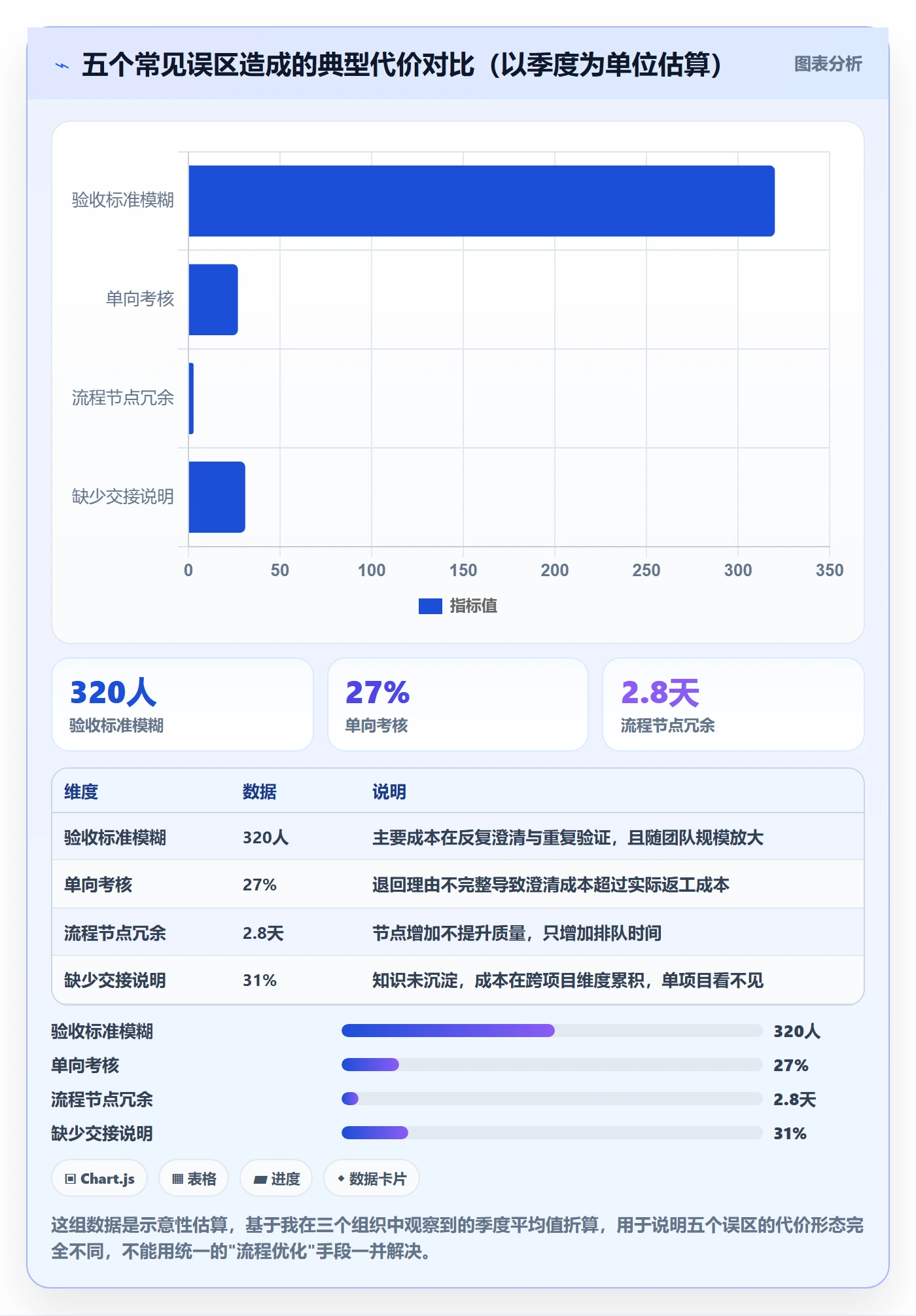 提交流程与规范：项目成员任务验收制度设计关键指标