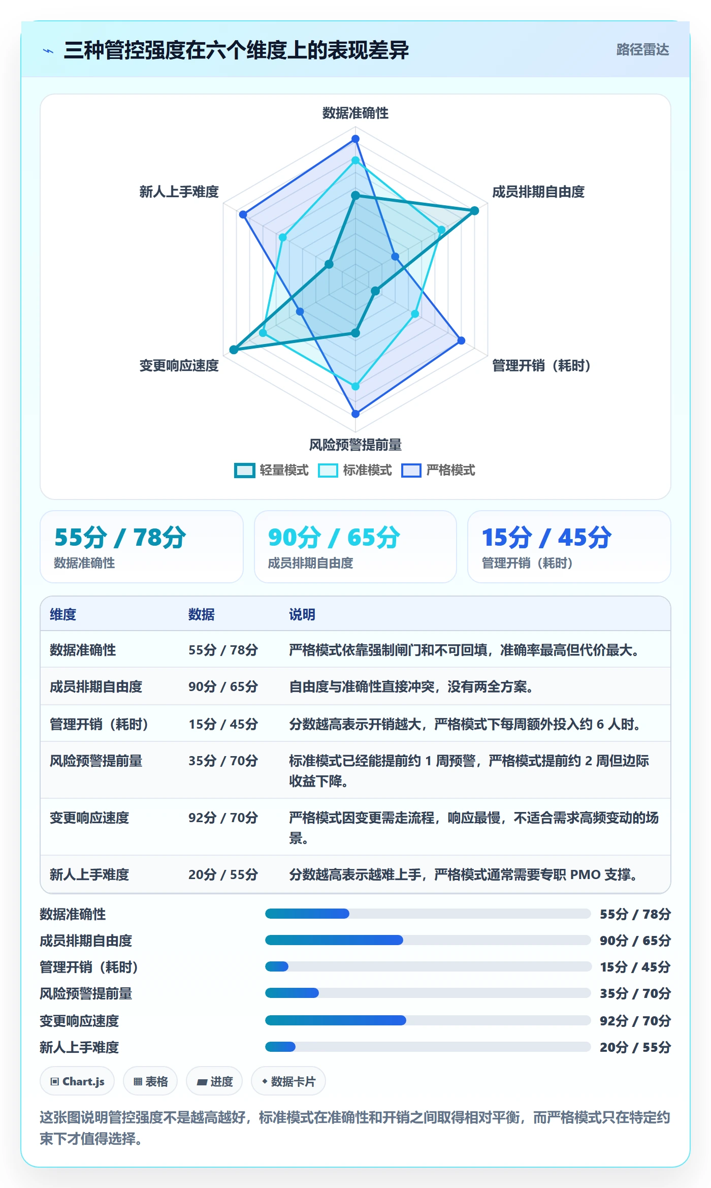 任务属性开始时间全流程:项目成员风险控制与一文讲清