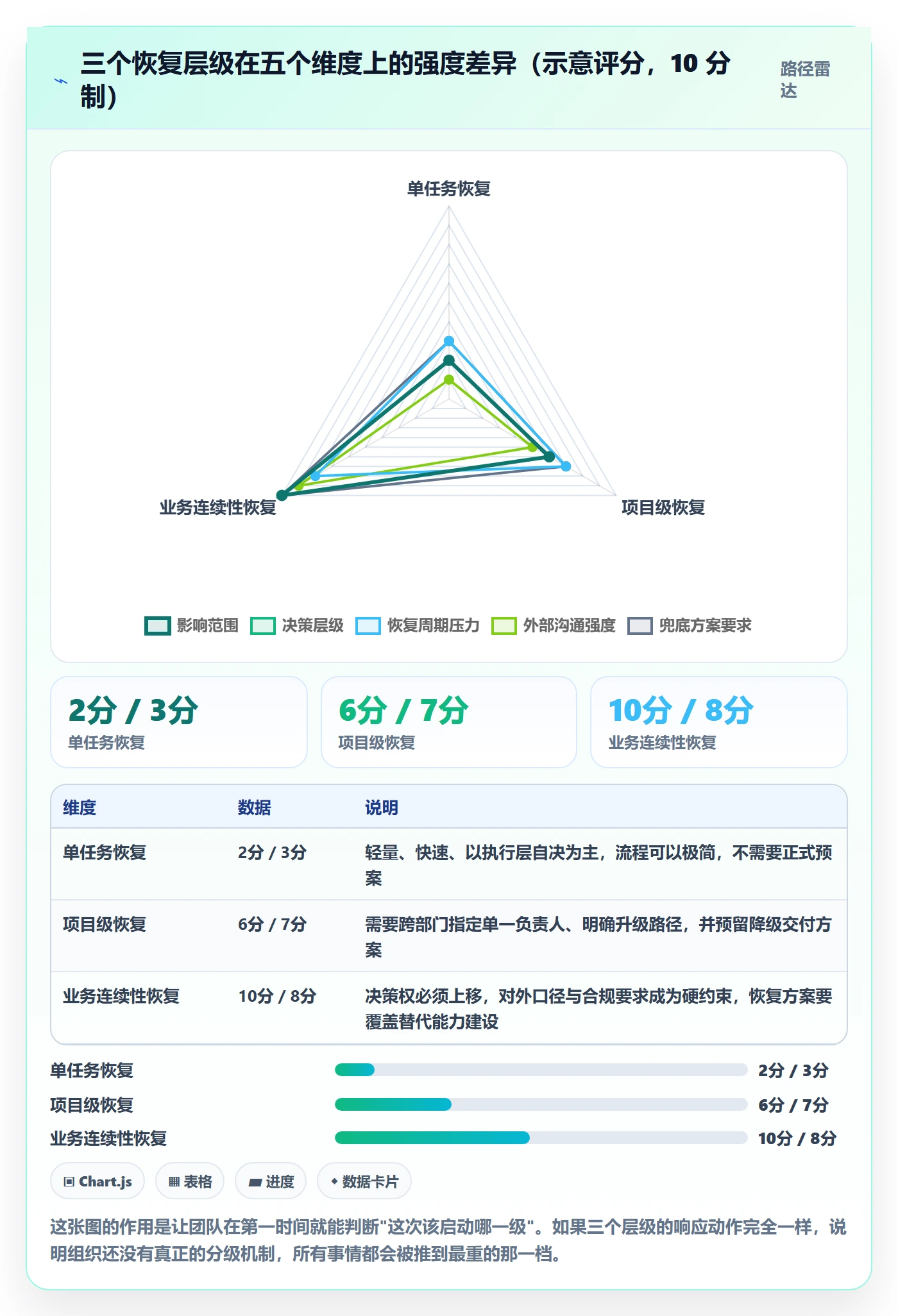 任务执行恢复全流程:跨部门团队最佳实践与一文讲清