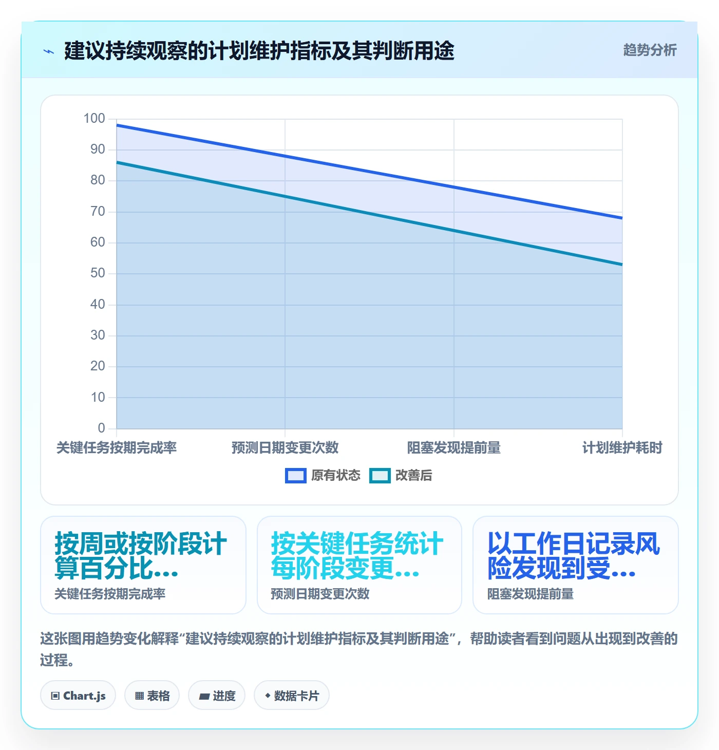 甘特图任务条全流程：企业管理者效率提升与一文讲清