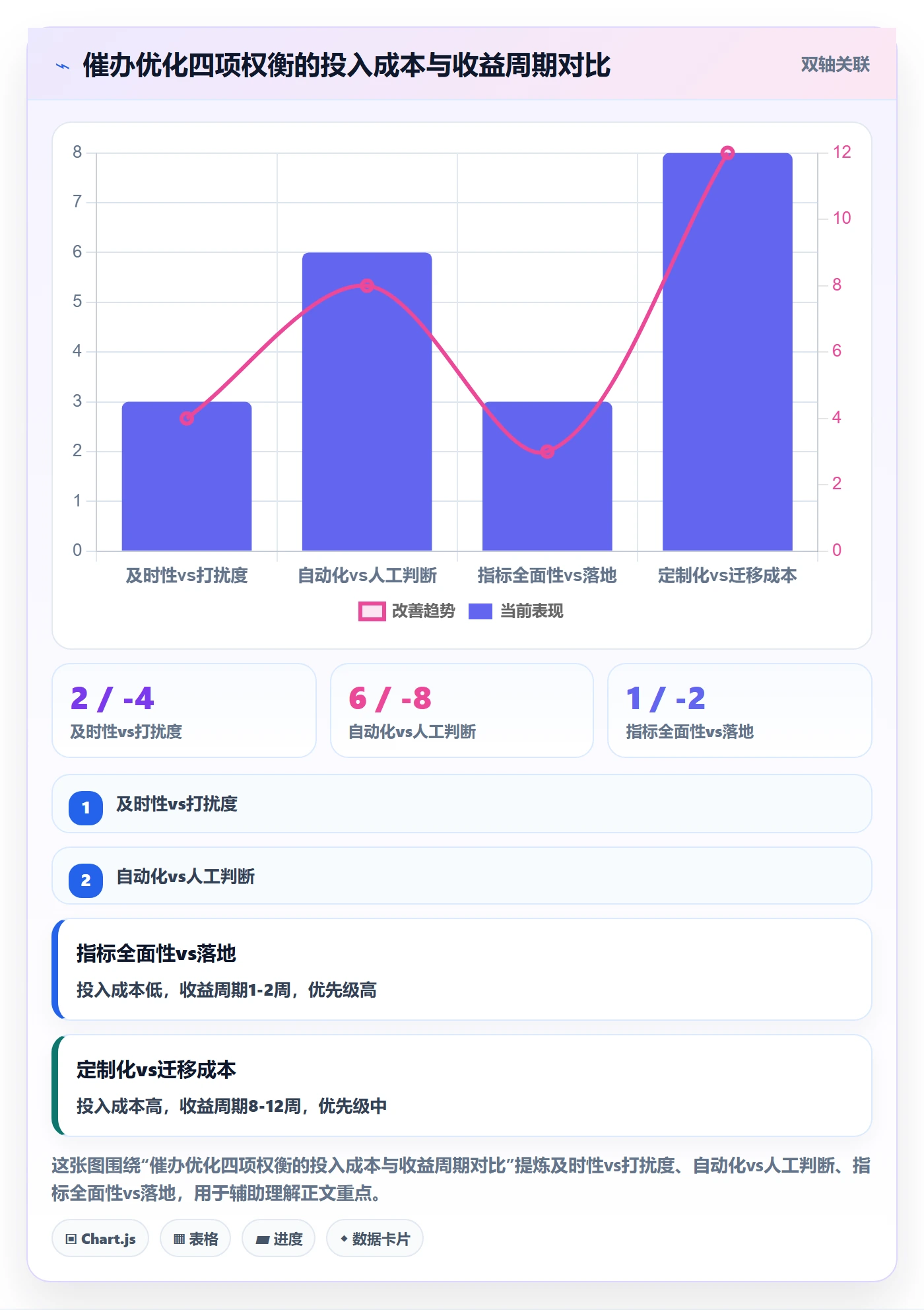催办流程与规范:企业管理者任务提醒流程优化关键指标