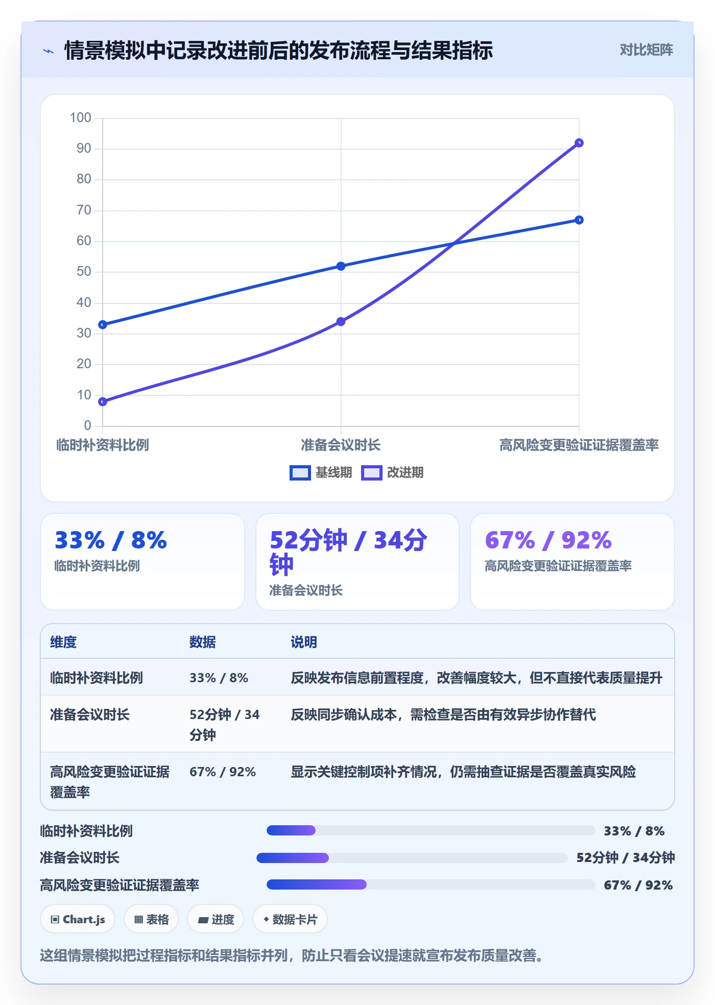 发布记录实操方法:产品经理提升发布管理效率的数据分析方法与模板