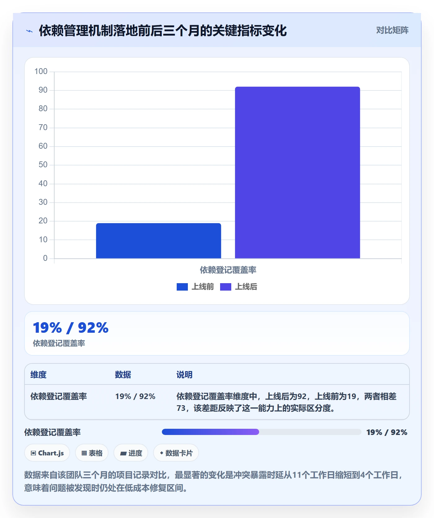 依赖冲突管理指南:跨部门团队如何做好任务依赖,落地方案全流程