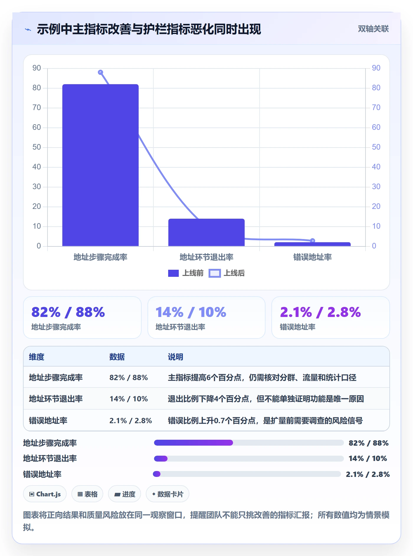 敏捷项目Feature教程:产品经理入门指南,避坑指南