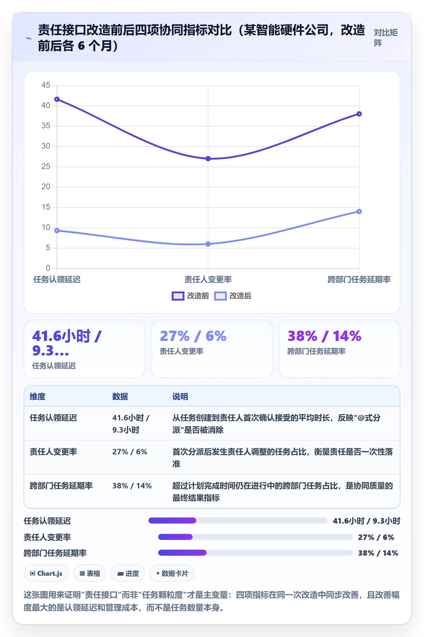 多人任务落地方案：PMO开展任务分派的协同管理案例解析