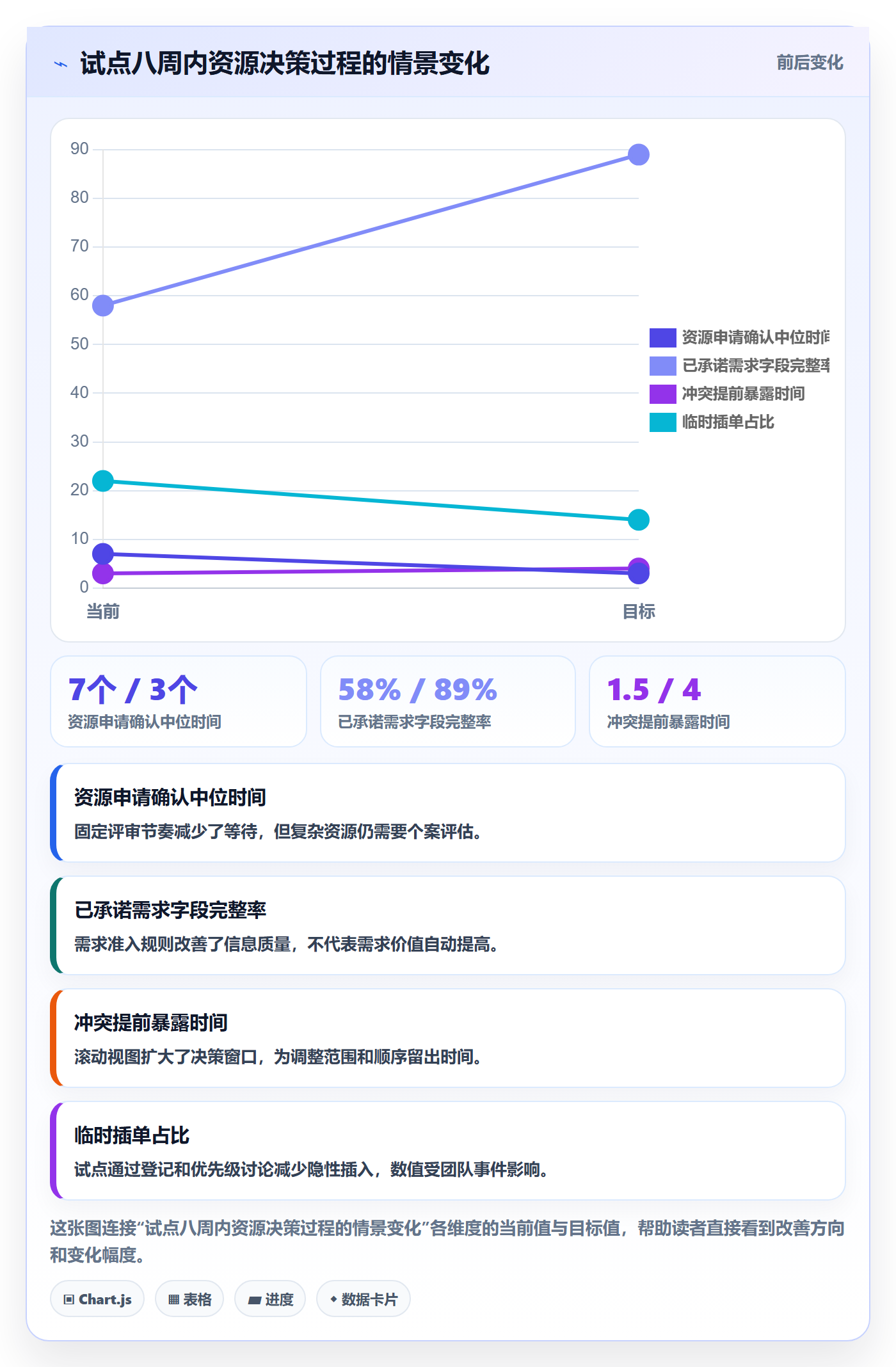 空闲资源怎么做?PMO制度设计:资源负载从0到1