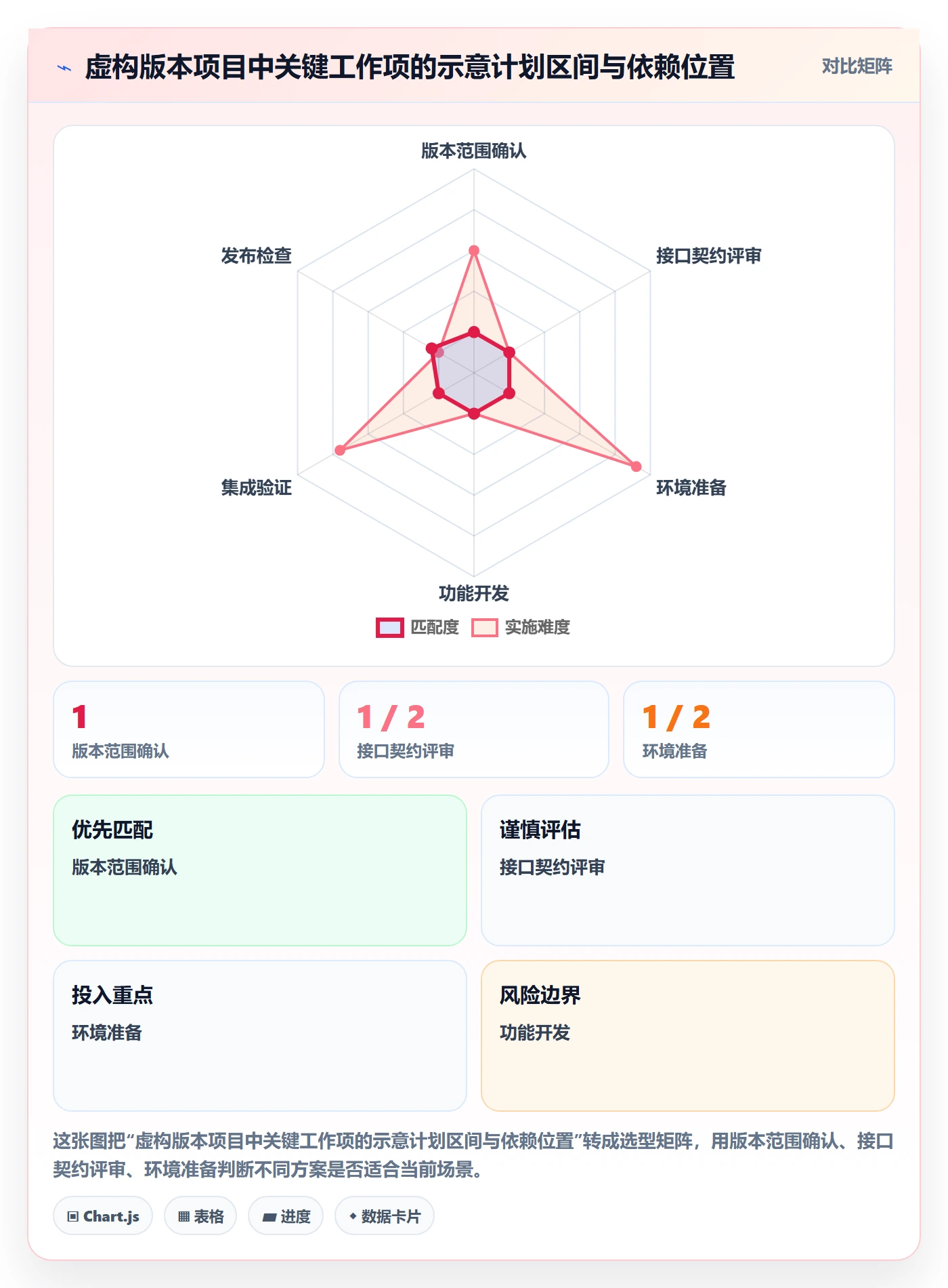 甘特图甘特图教程:研发团队流程优化,避坑指南