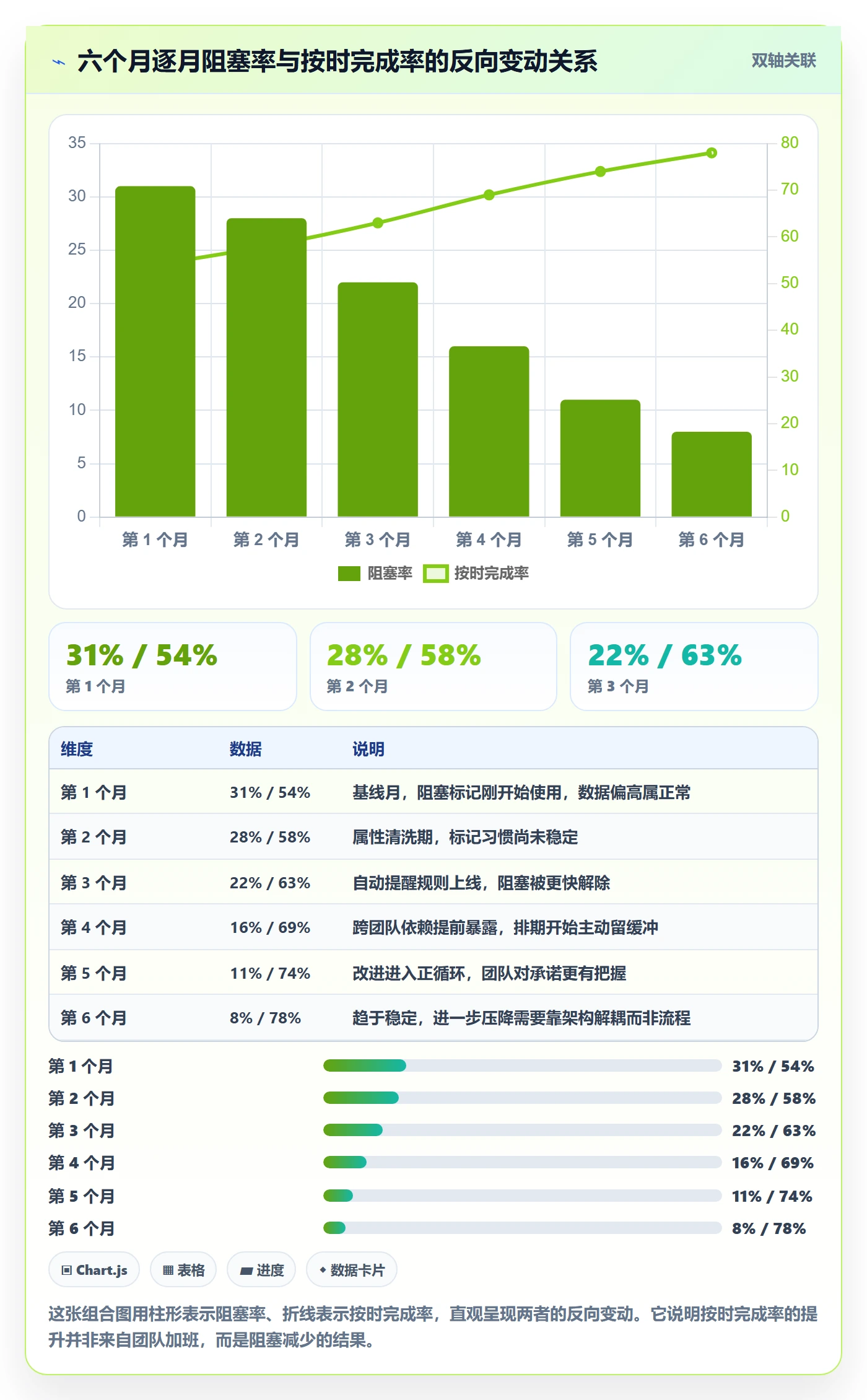 任务属性如何做好实际工期?产品经理实操方法与操作步骤