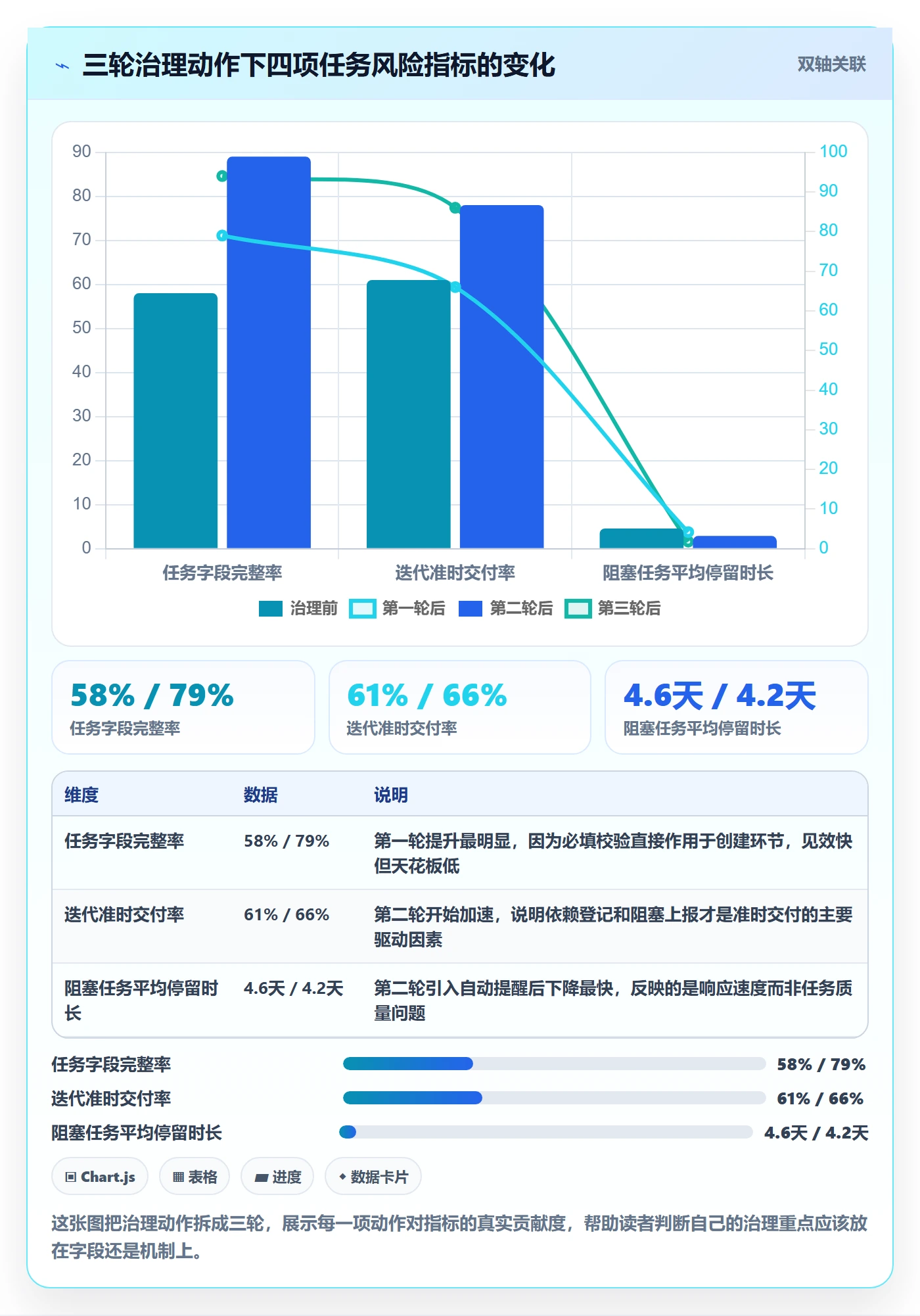任务管理方法大全：项目成员任务管理风险控制落地清单