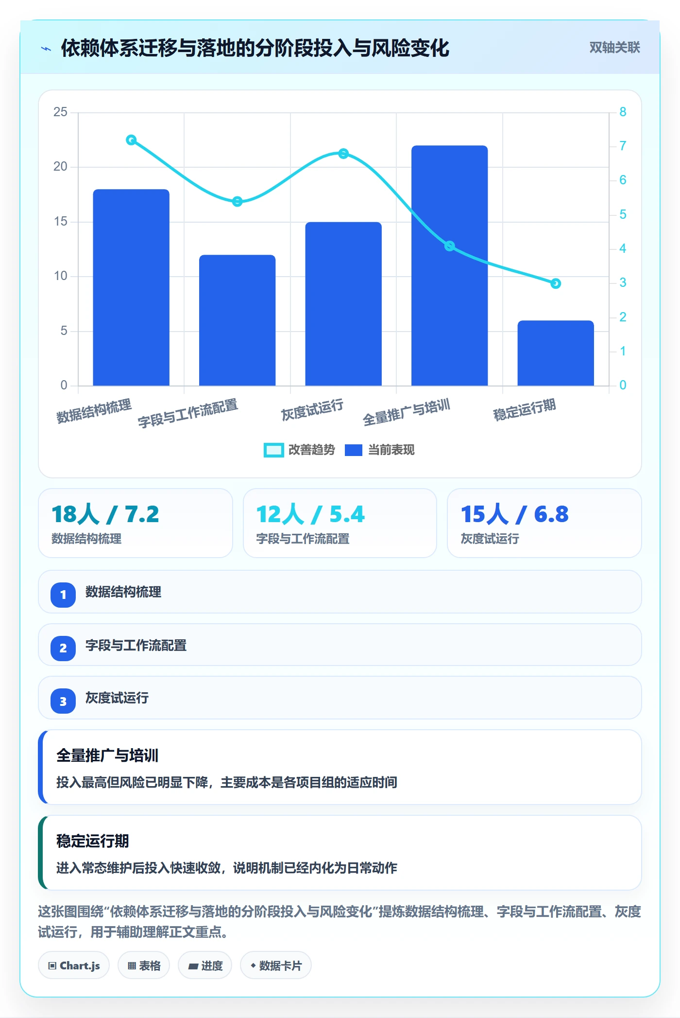 FS实操方法:PMO提升任务依赖效率的落地方案方法与模板