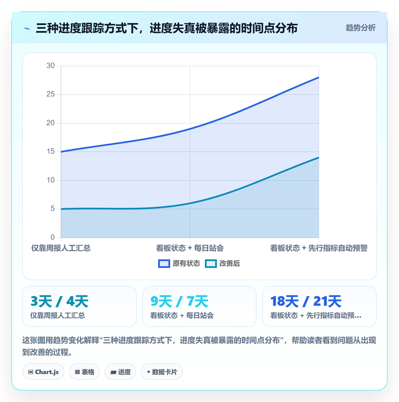 进展流程与规范:研发团队进度跟踪入门指南关键指标